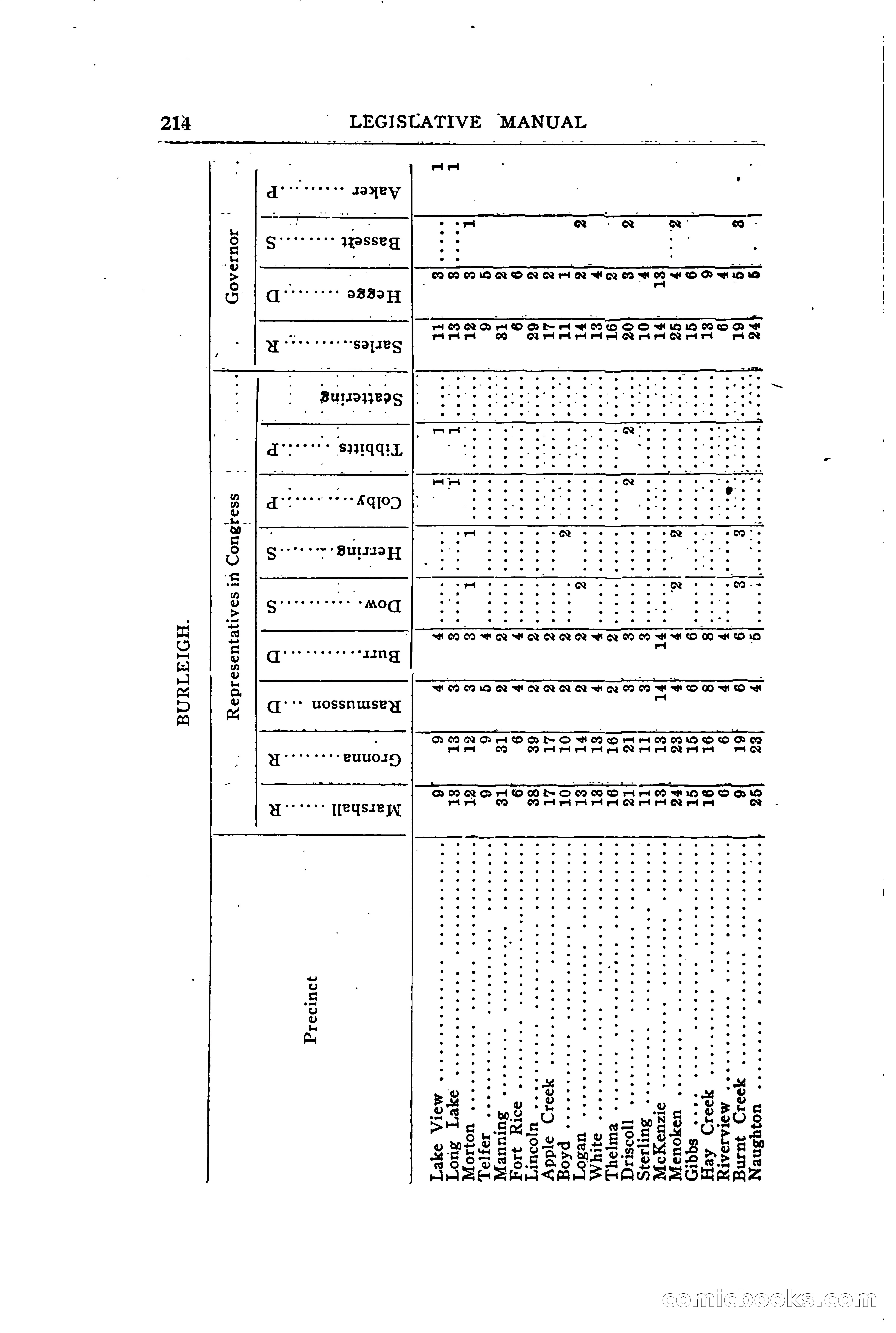 North Dakota Blue Book — page 273 of 394