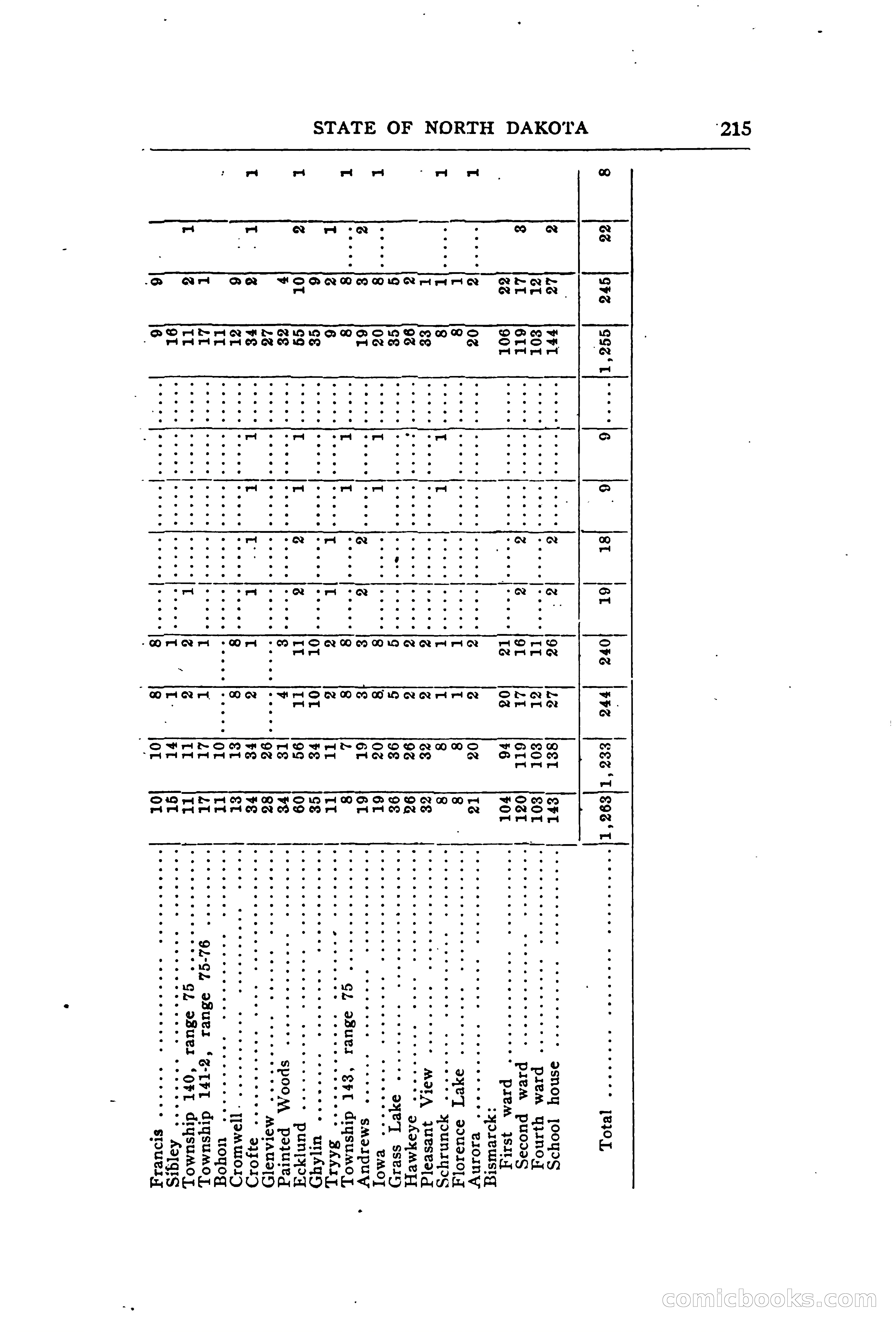 North Dakota Blue Book — page 274 of 394
