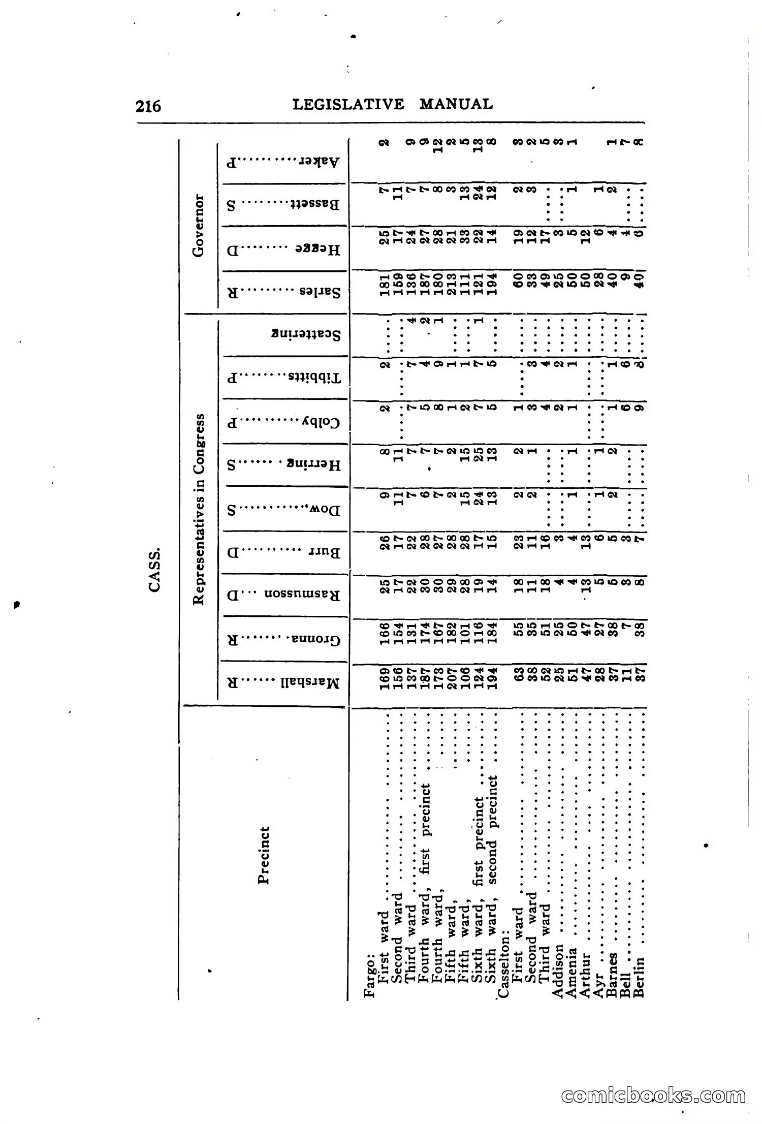 North Dakota Blue Book — page 275 of 394