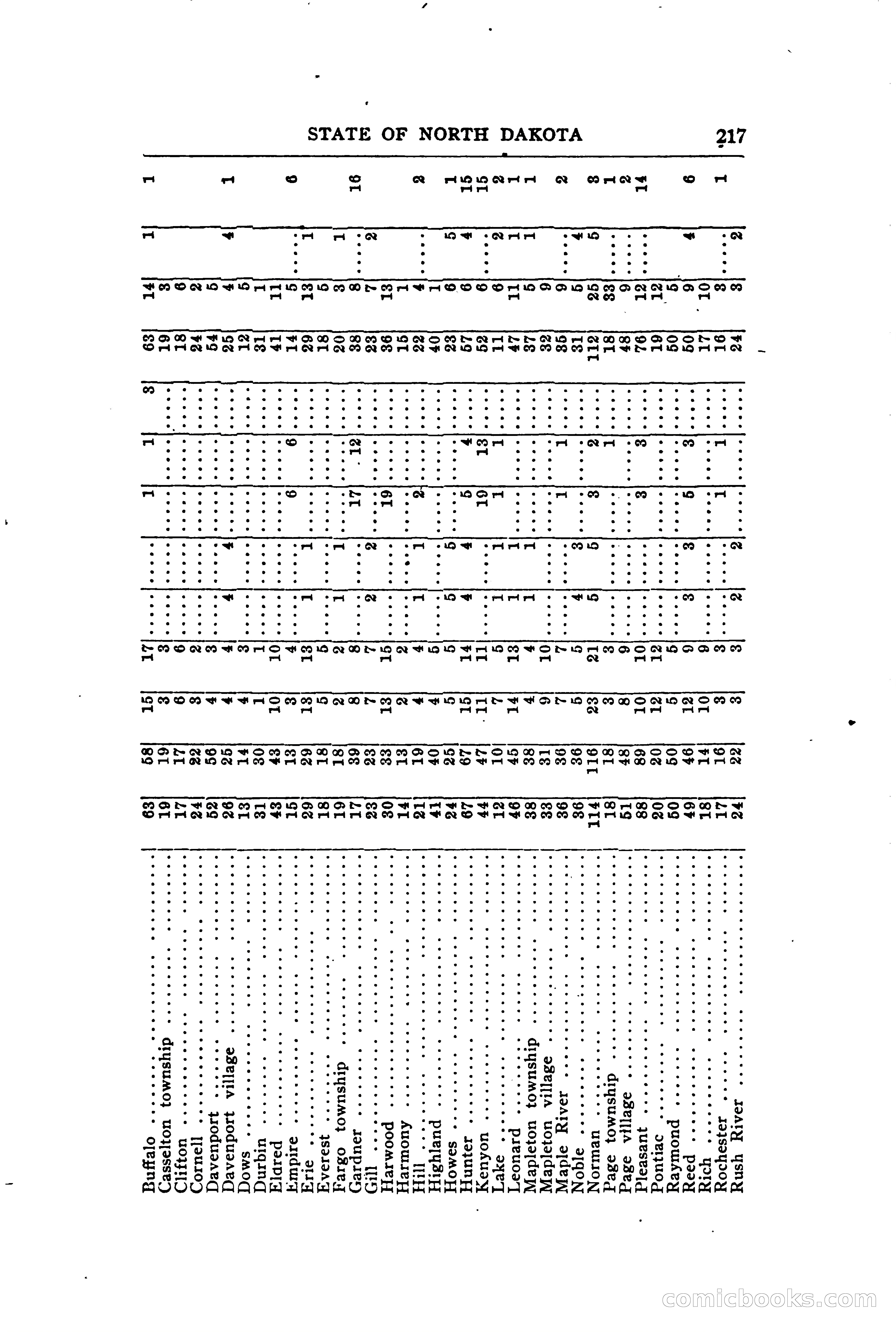 North Dakota Blue Book — page 276 of 394