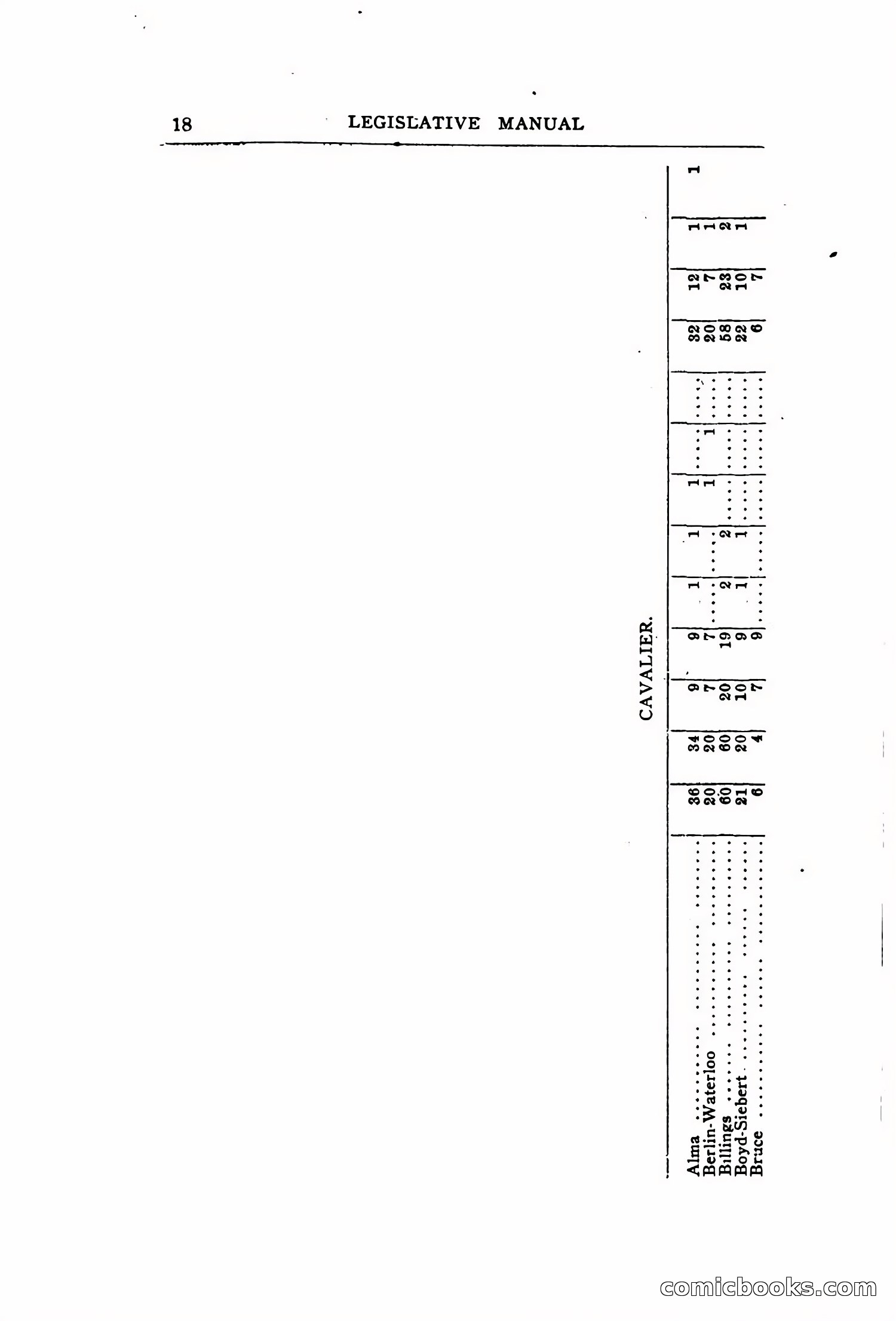 North Dakota Blue Book — page 277 of 394