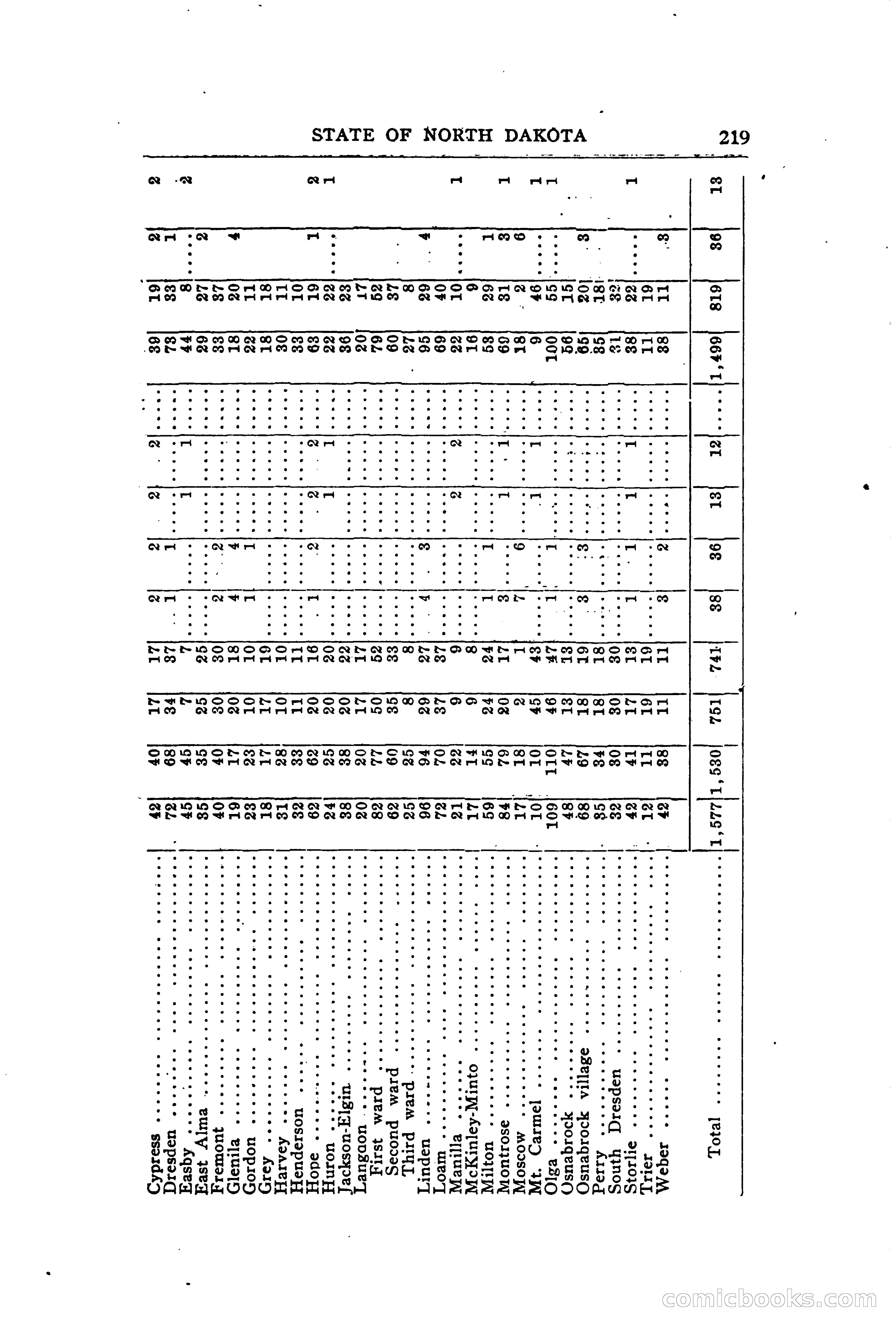 North Dakota Blue Book — page 278 of 394