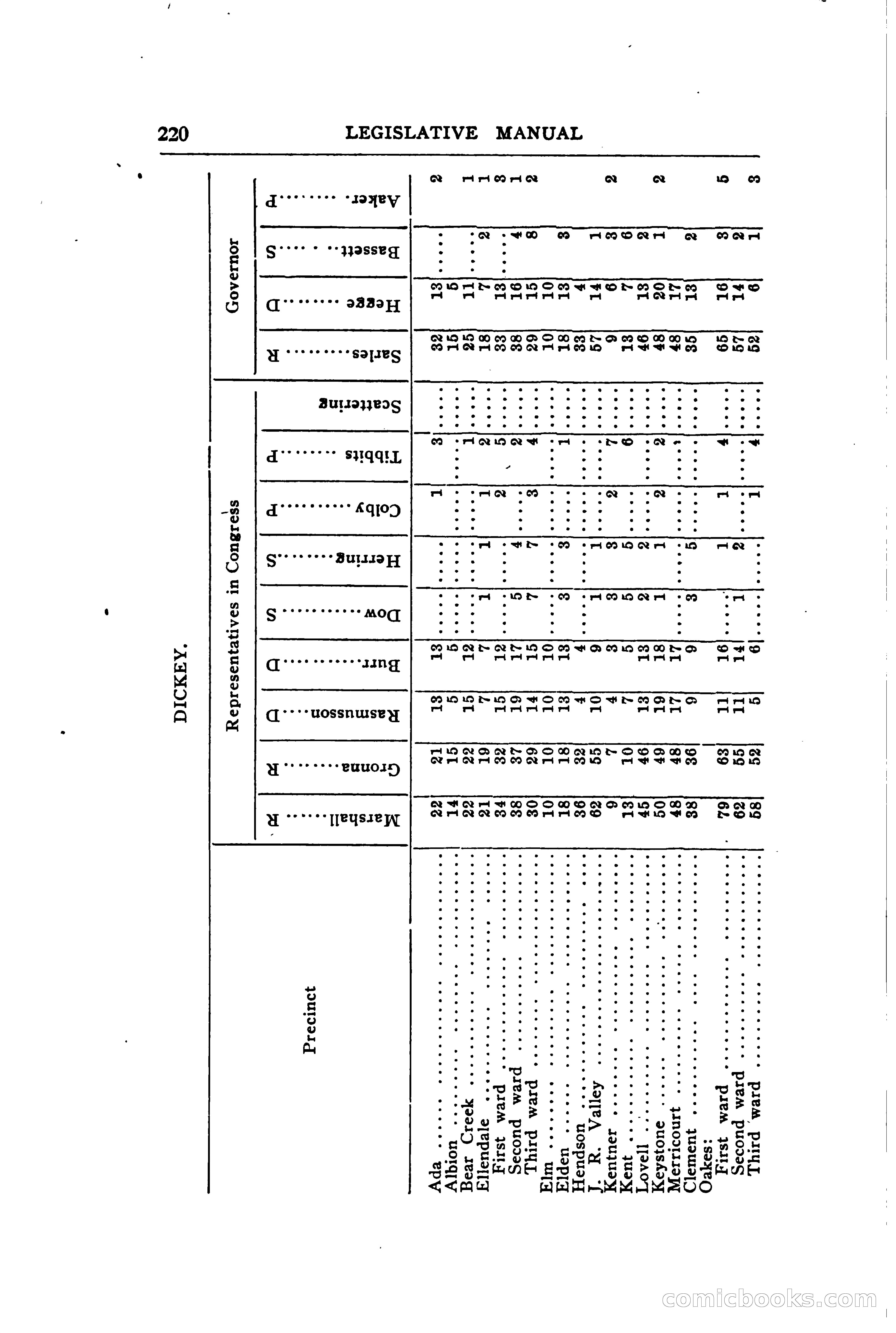 North Dakota Blue Book — page 279 of 394