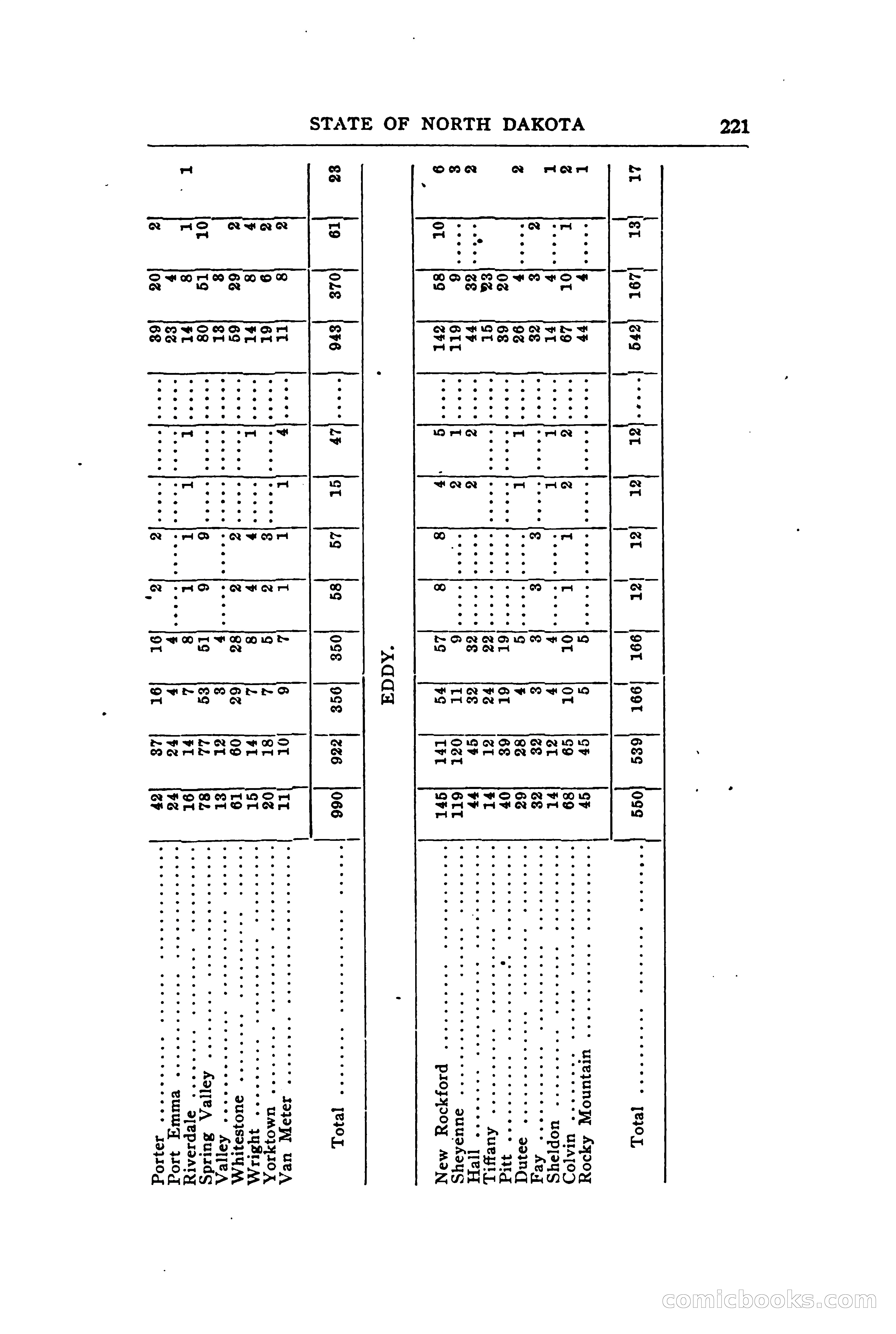 North Dakota Blue Book — page 280 of 394