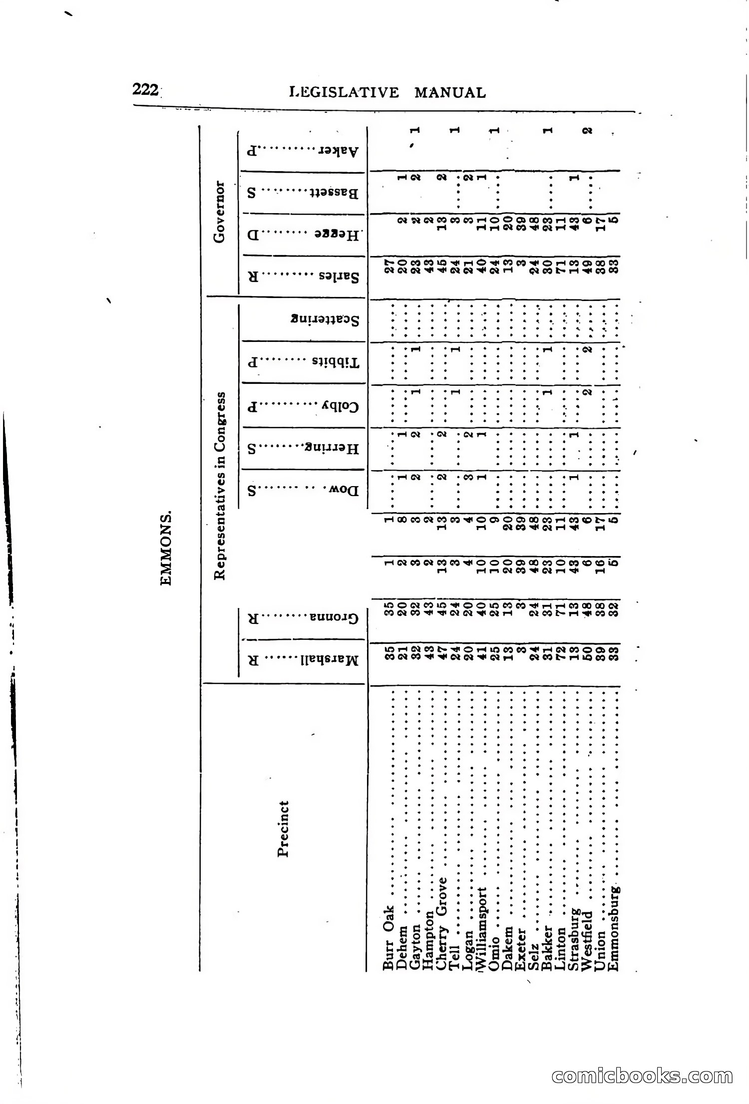North Dakota Blue Book — page 281 of 394