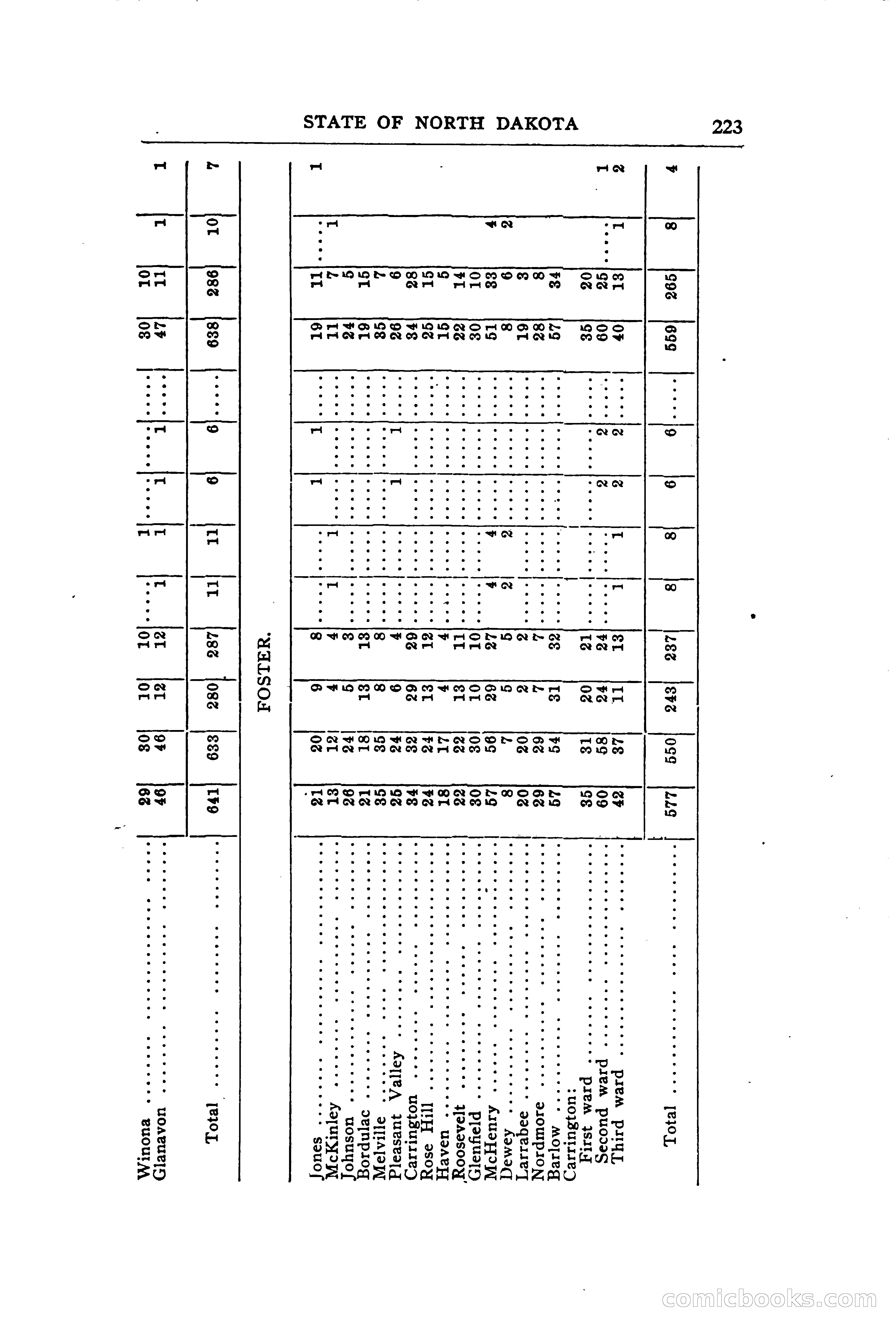 North Dakota Blue Book — page 282 of 394