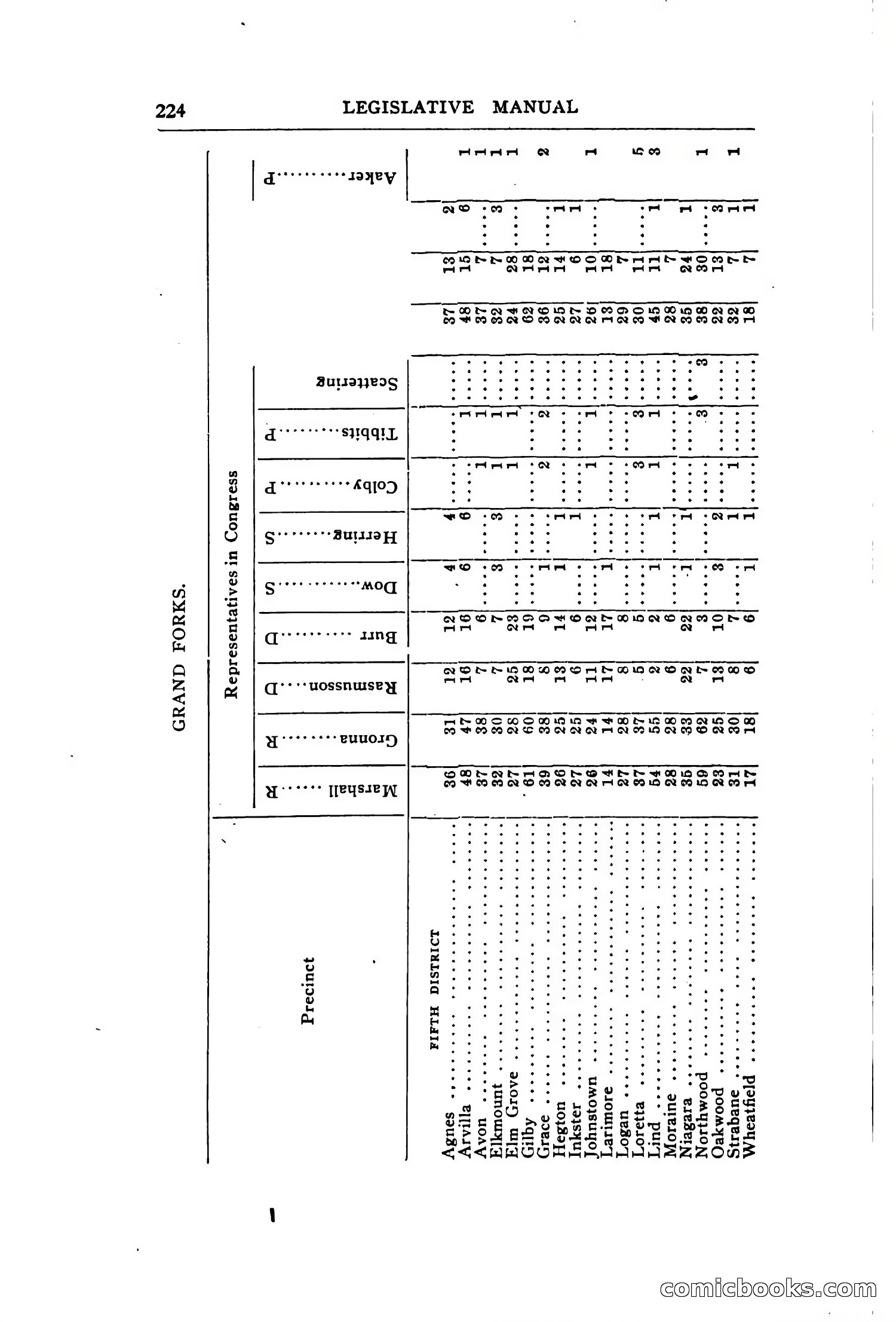 North Dakota Blue Book — page 283 of 394