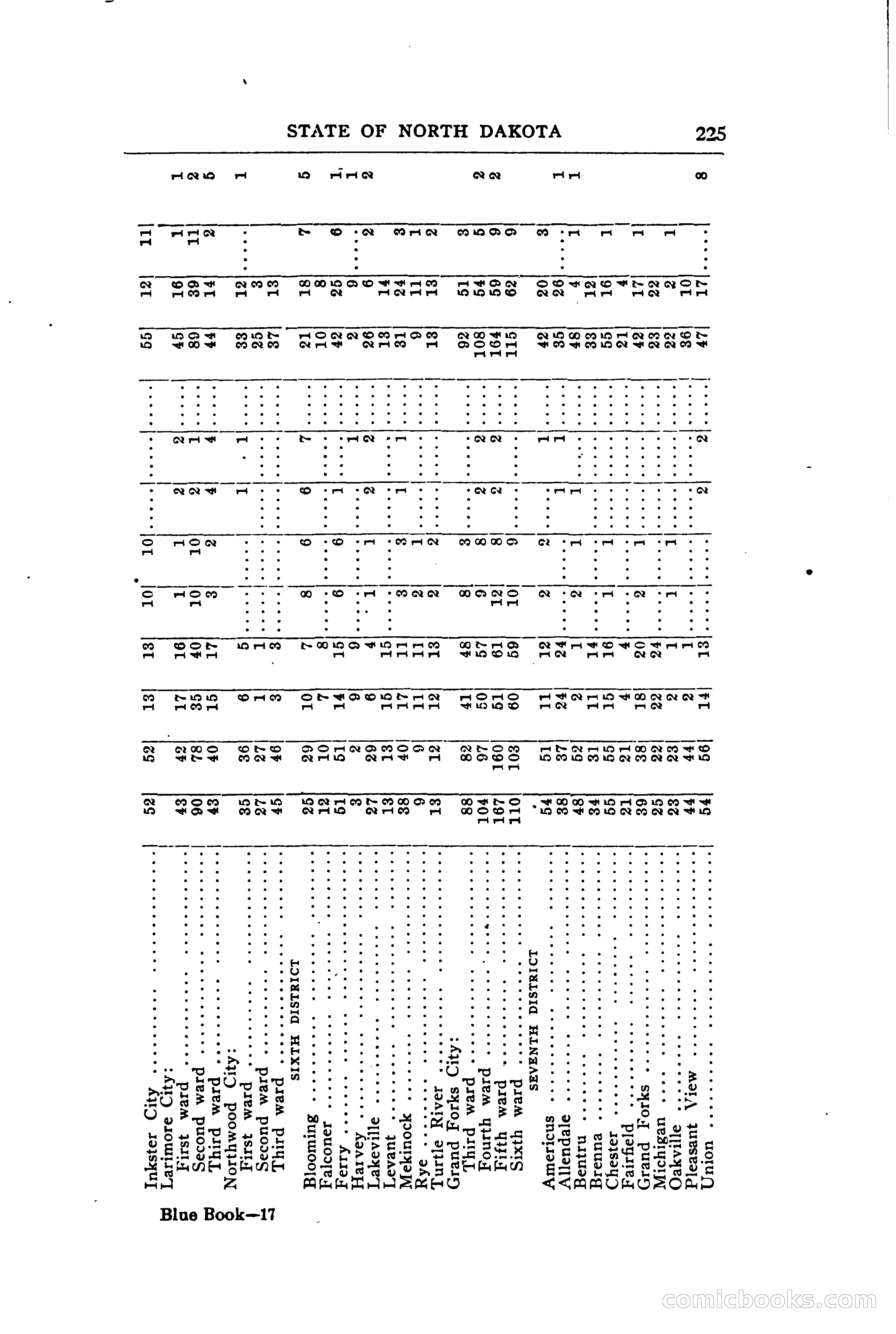 North Dakota Blue Book — page 284 of 394