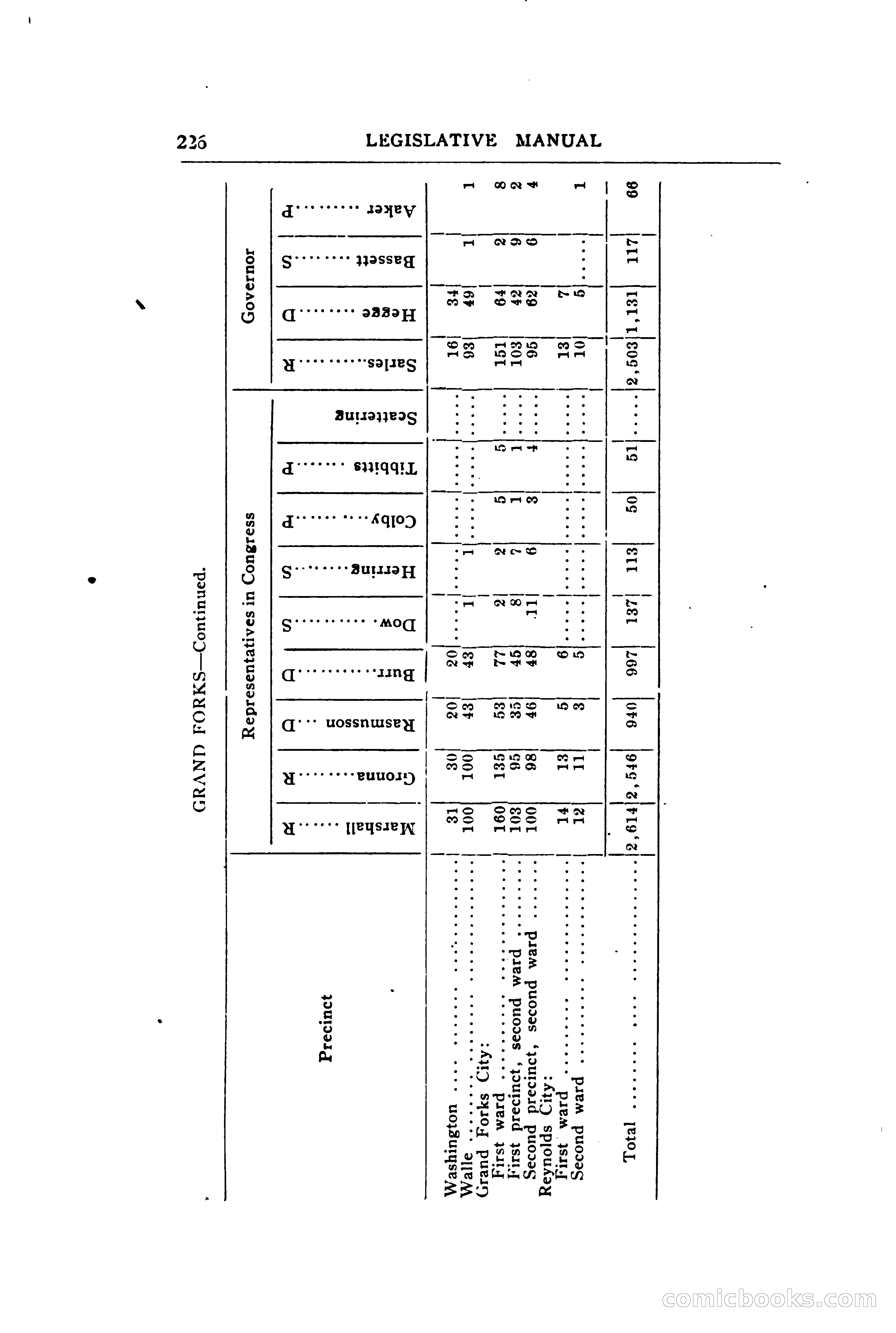 North Dakota Blue Book — page 285 of 394