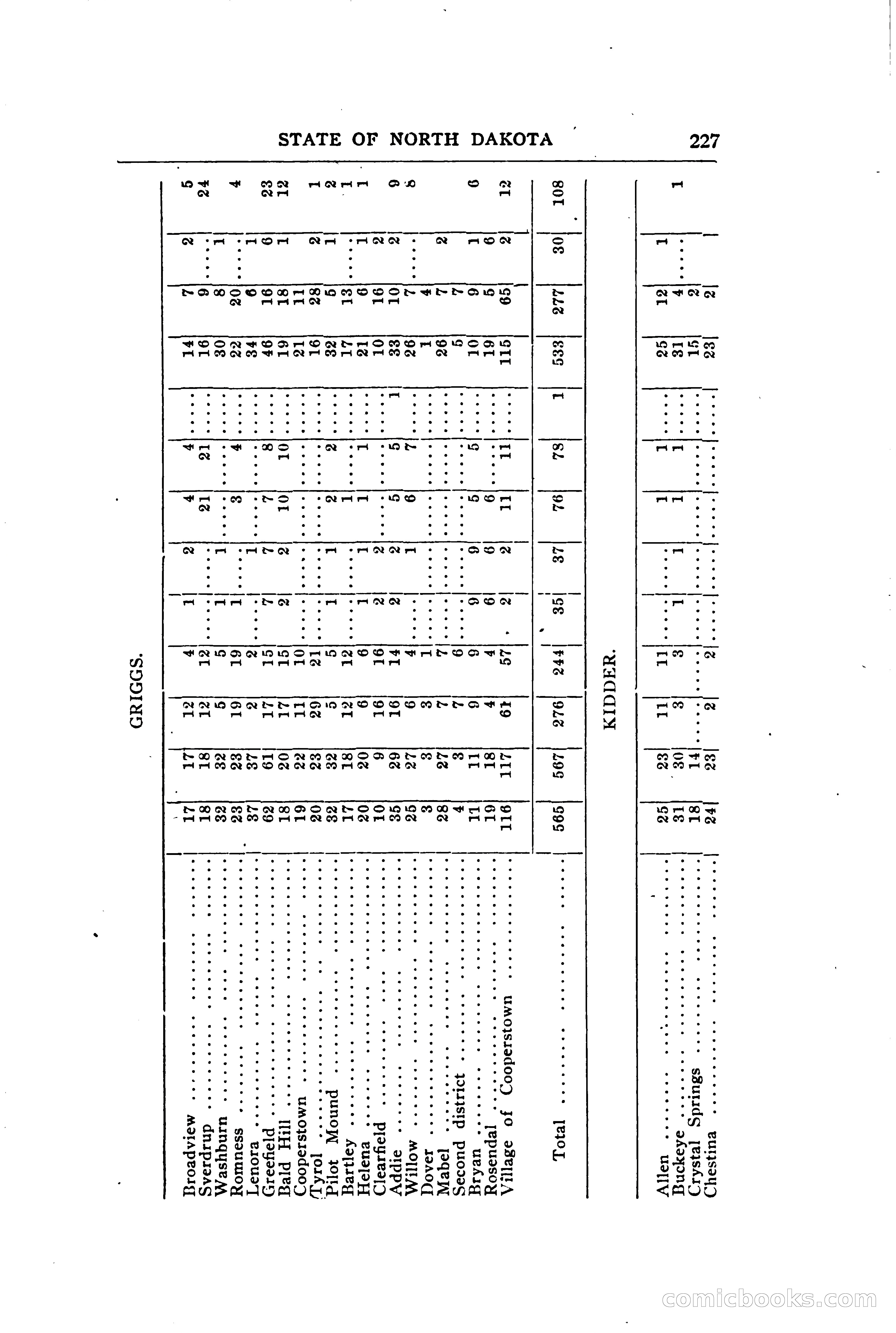 North Dakota Blue Book — page 286 of 394