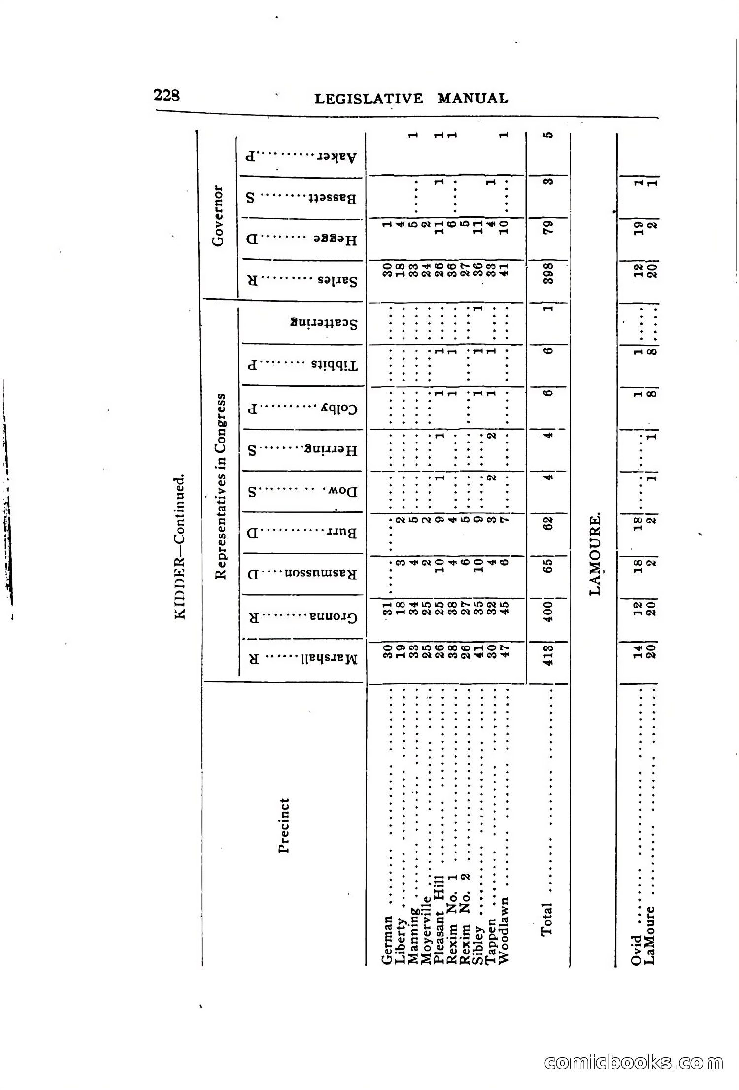 North Dakota Blue Book — page 287 of 394