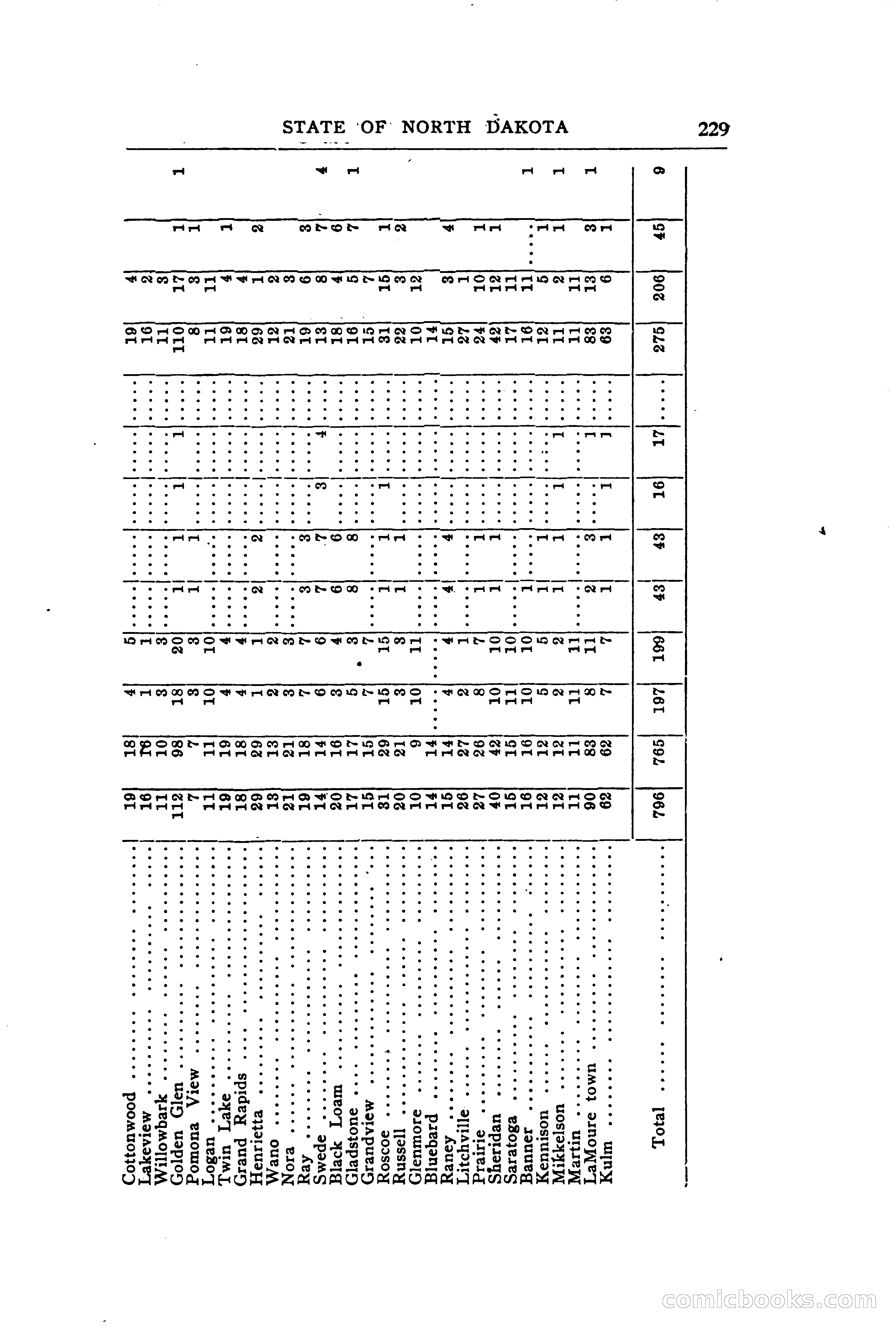North Dakota Blue Book — page 288 of 394