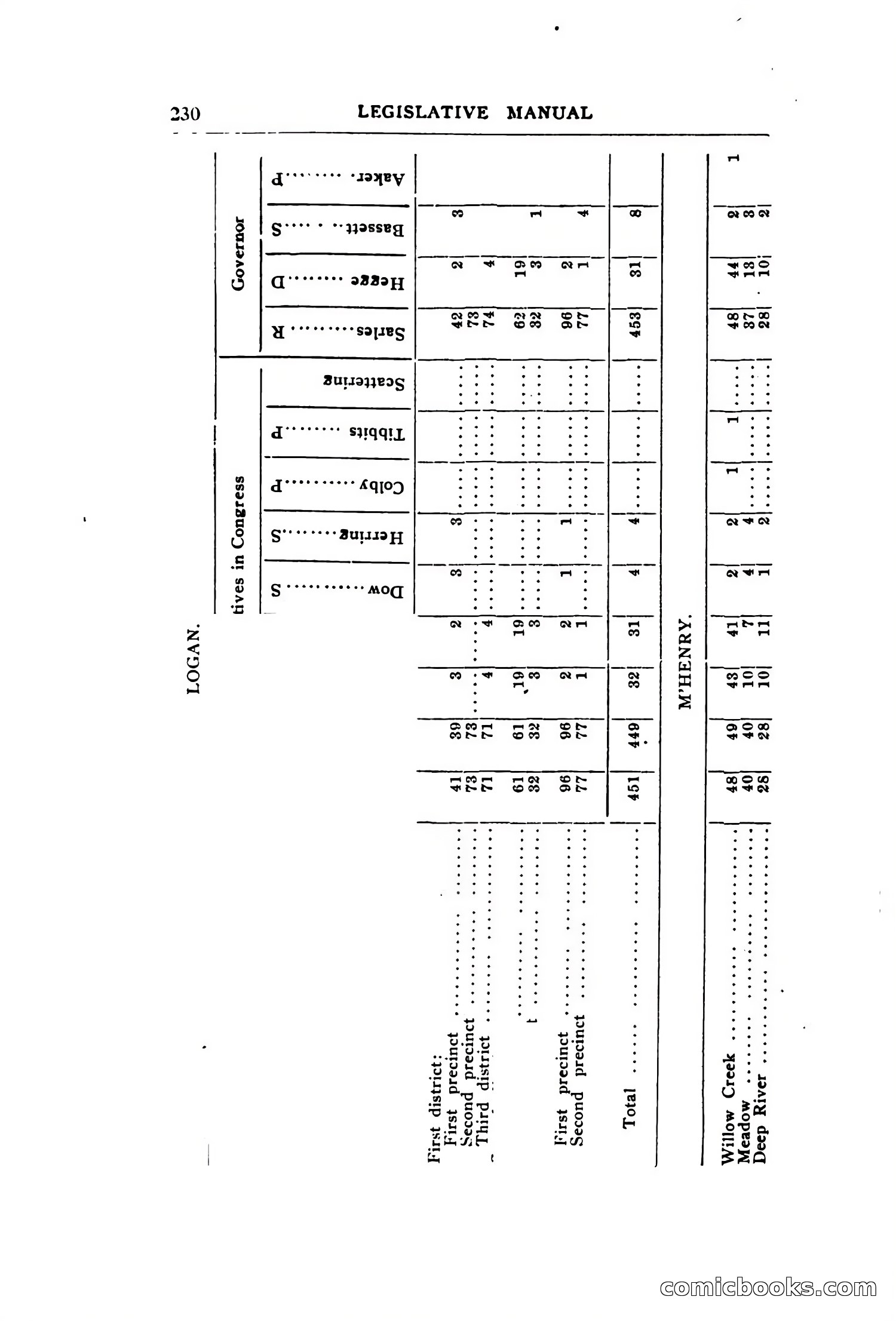 North Dakota Blue Book — page 289 of 394