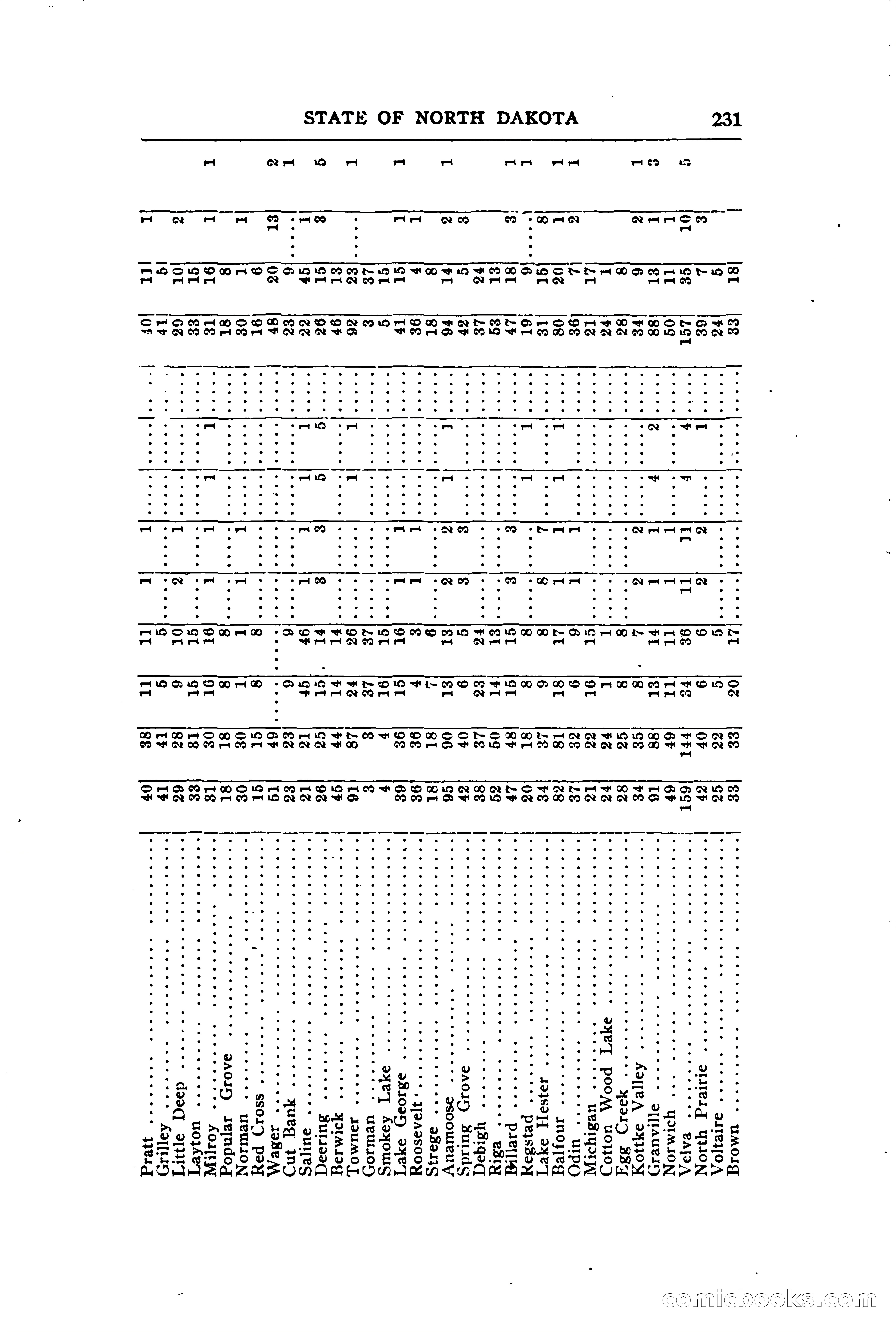 North Dakota Blue Book — page 290 of 394