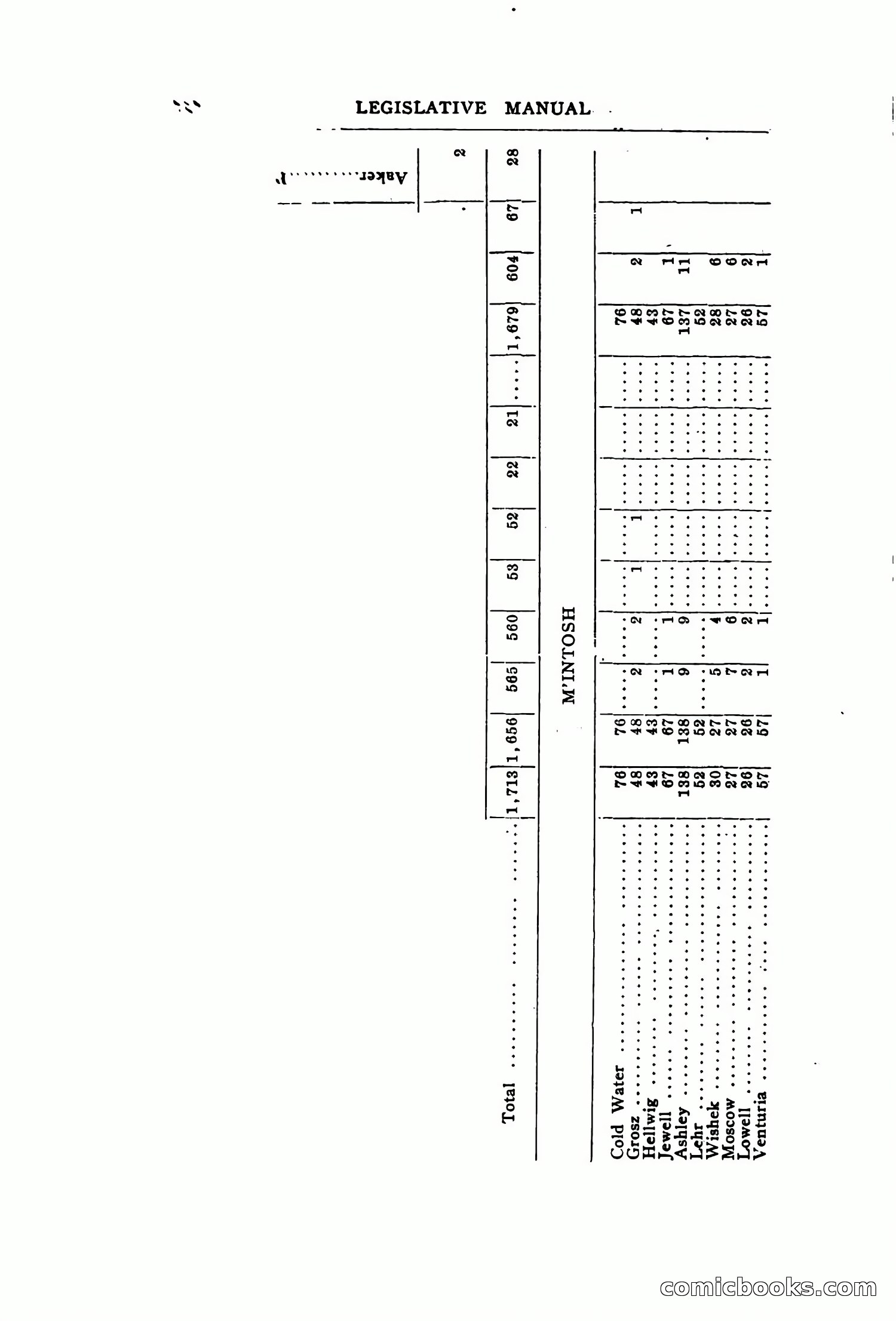 North Dakota Blue Book — page 291 of 394