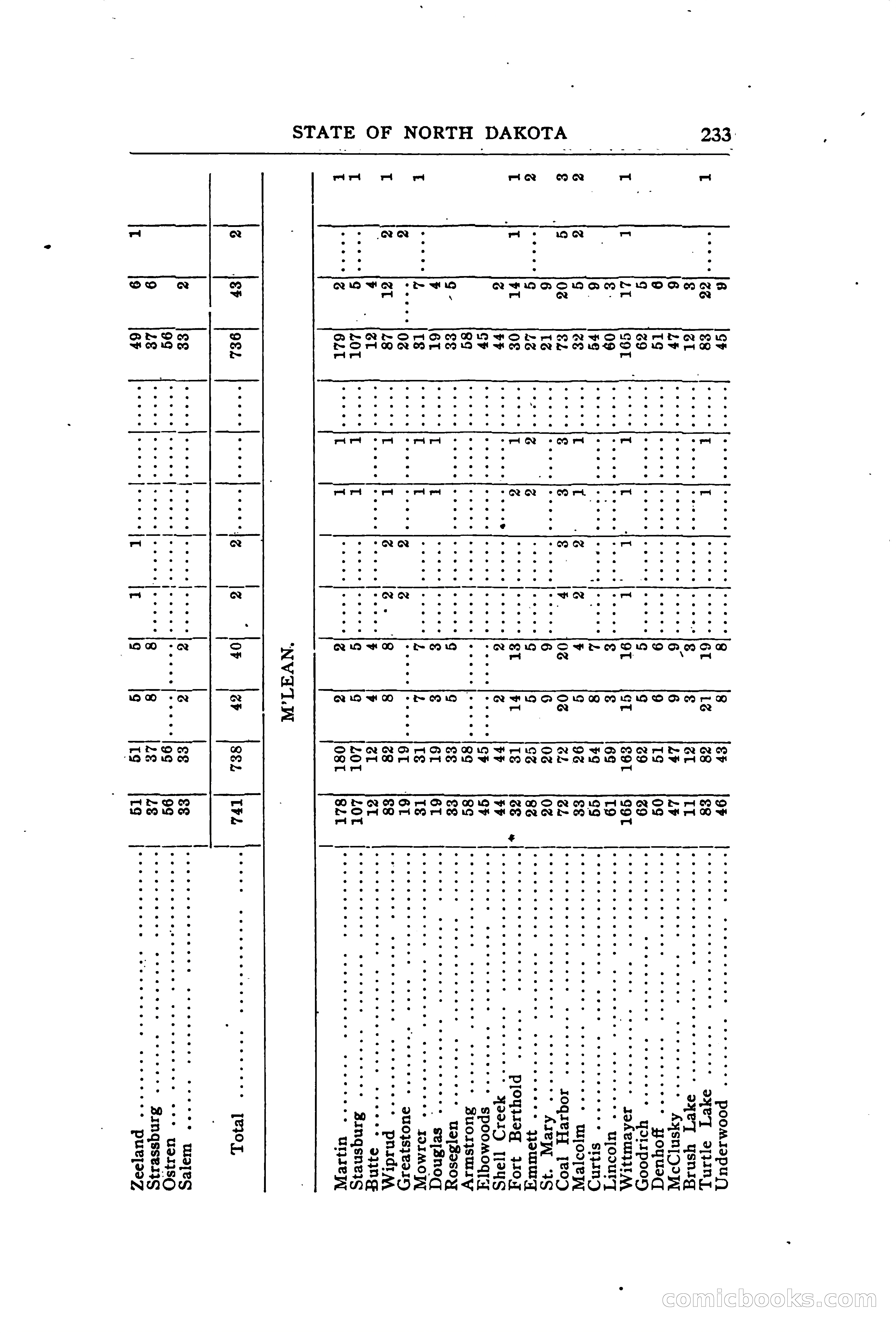 North Dakota Blue Book — page 292 of 394