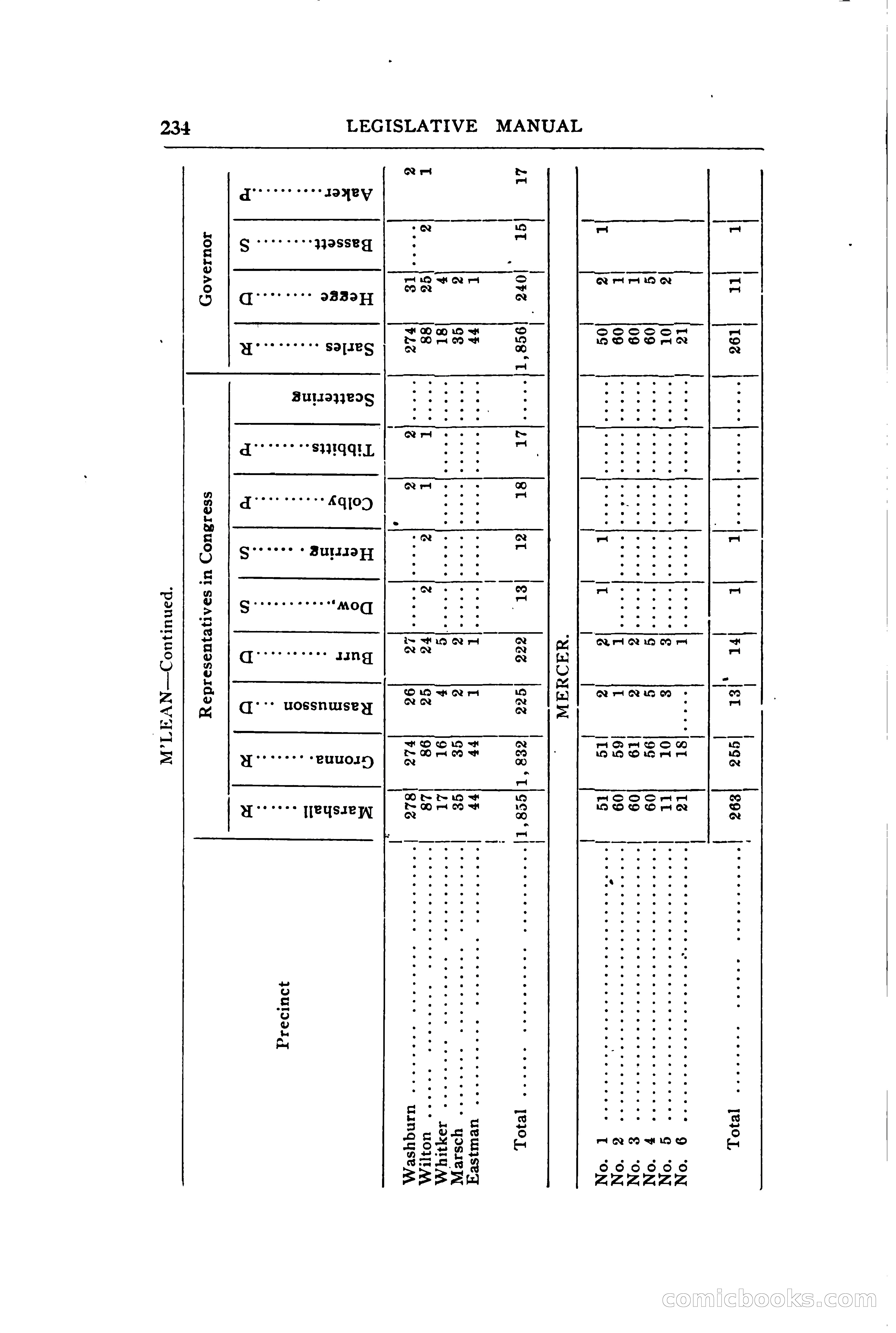 North Dakota Blue Book — page 293 of 394