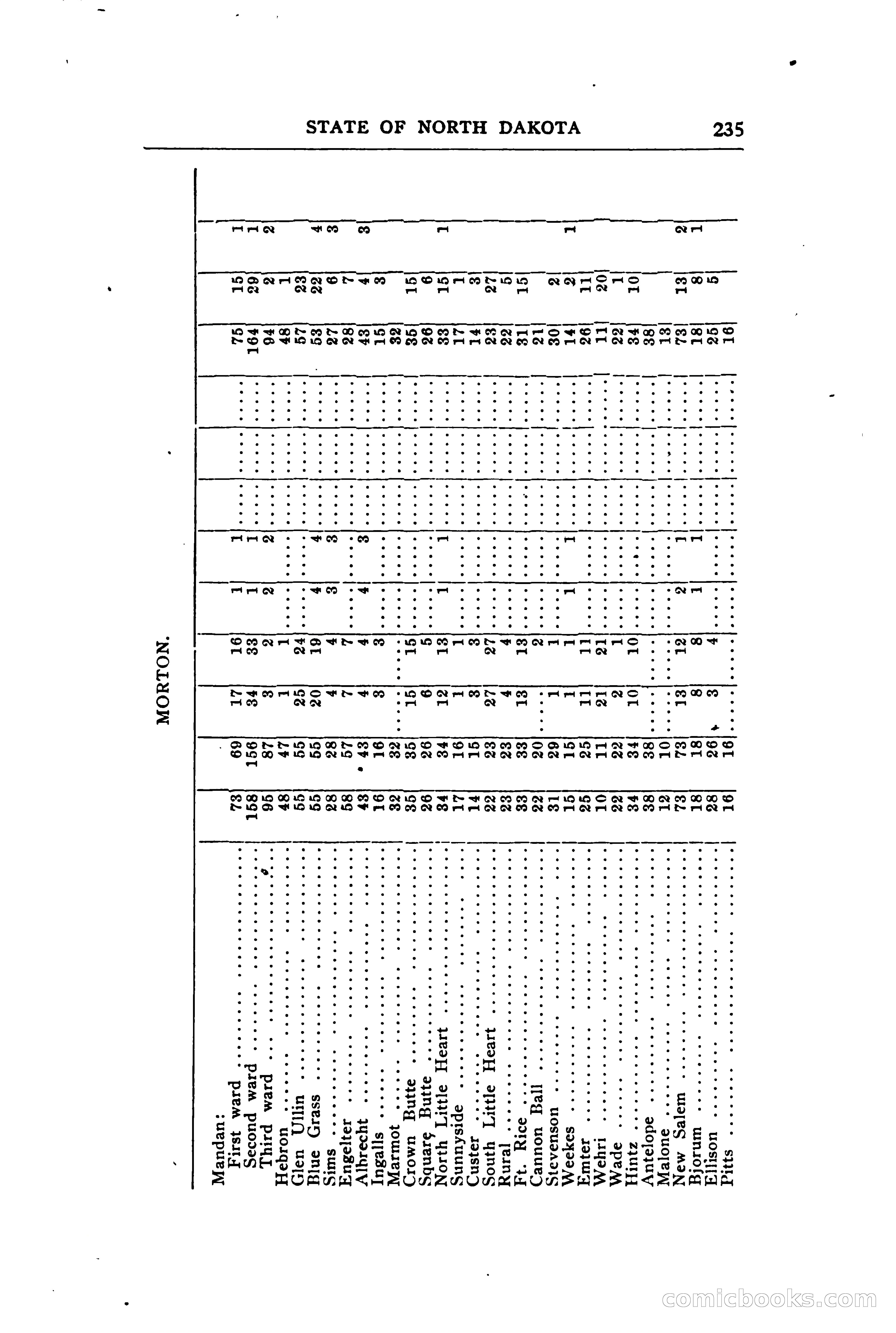 North Dakota Blue Book — page 294 of 394