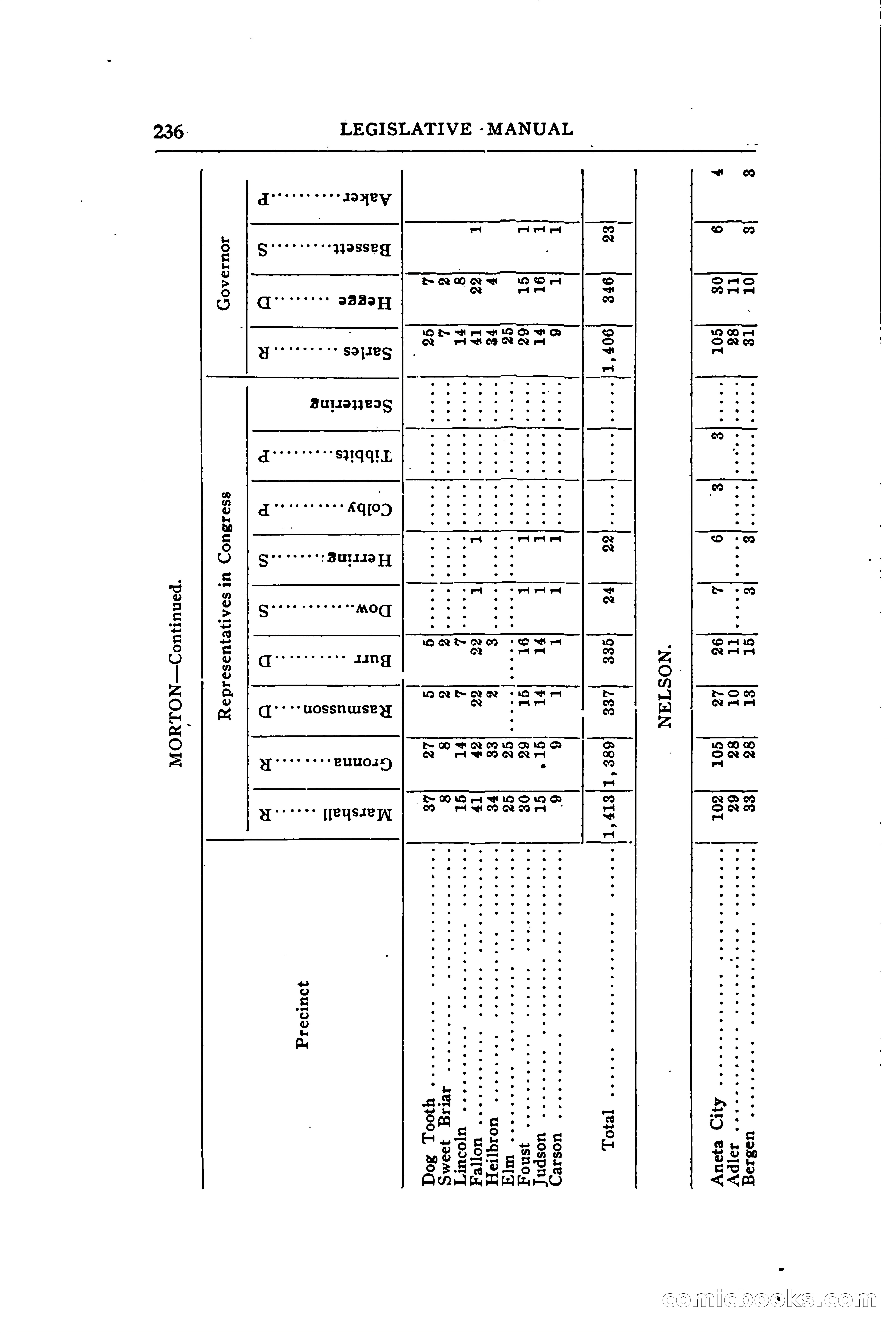North Dakota Blue Book — page 295 of 394