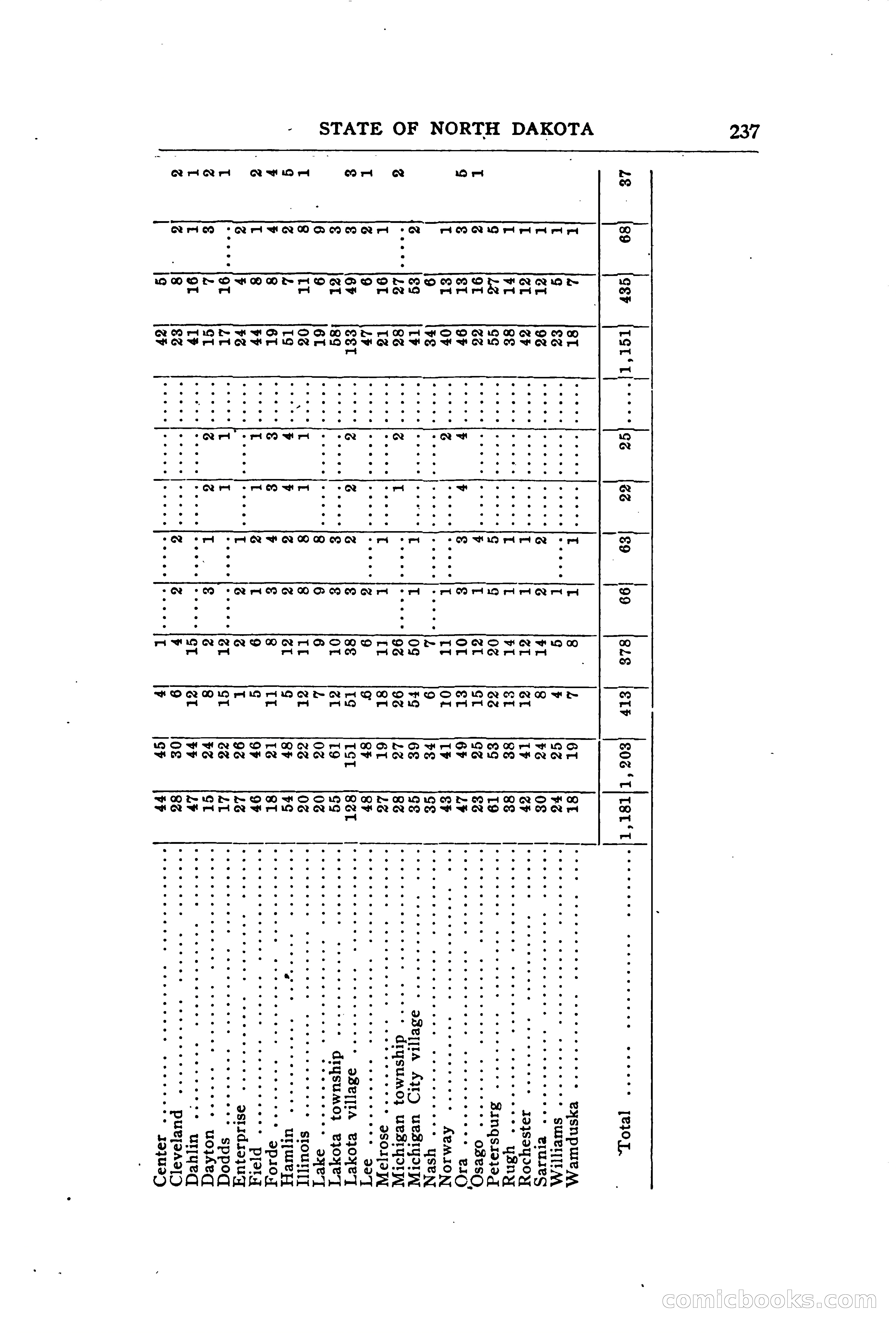 North Dakota Blue Book — page 296 of 394
