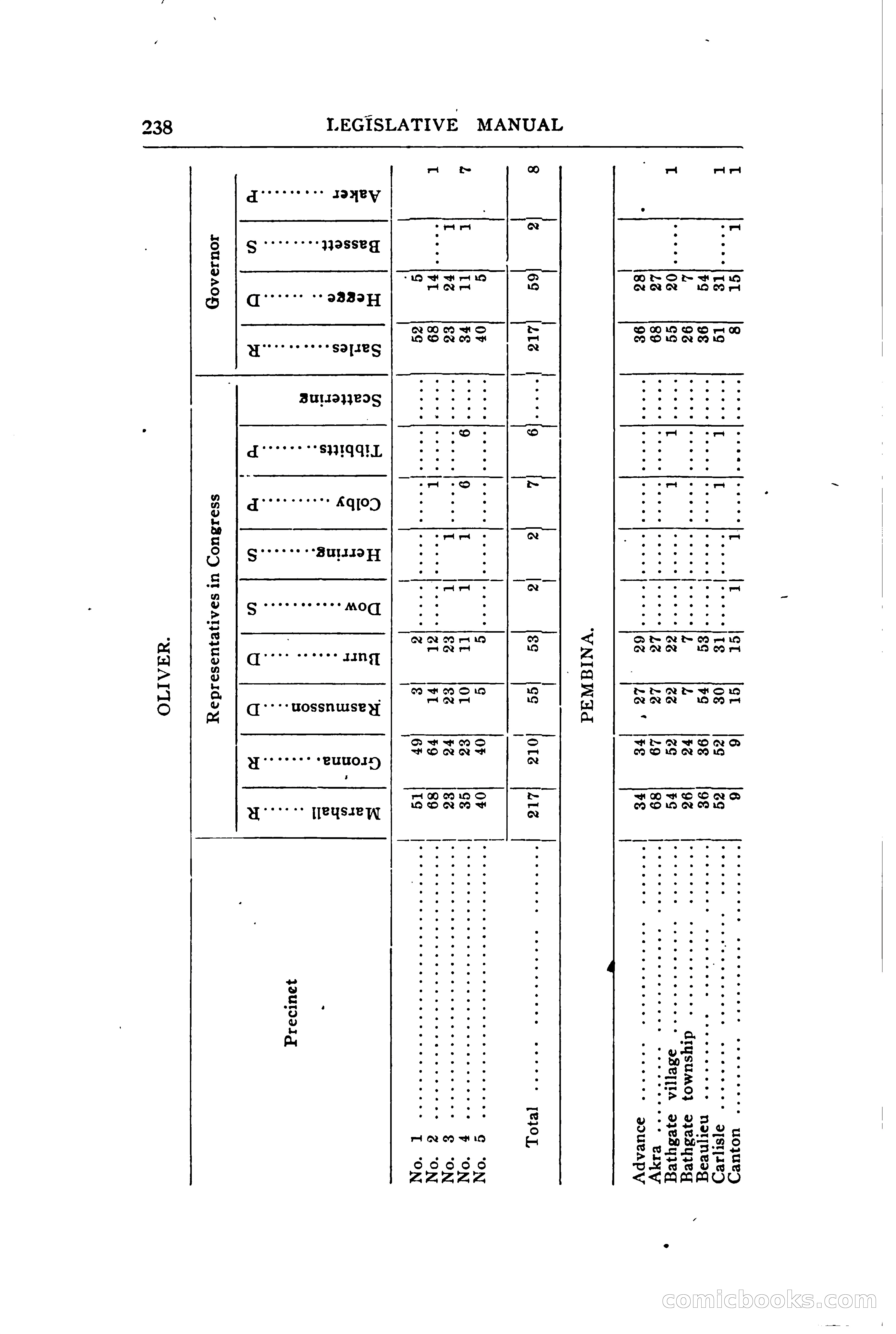 North Dakota Blue Book — page 297 of 394