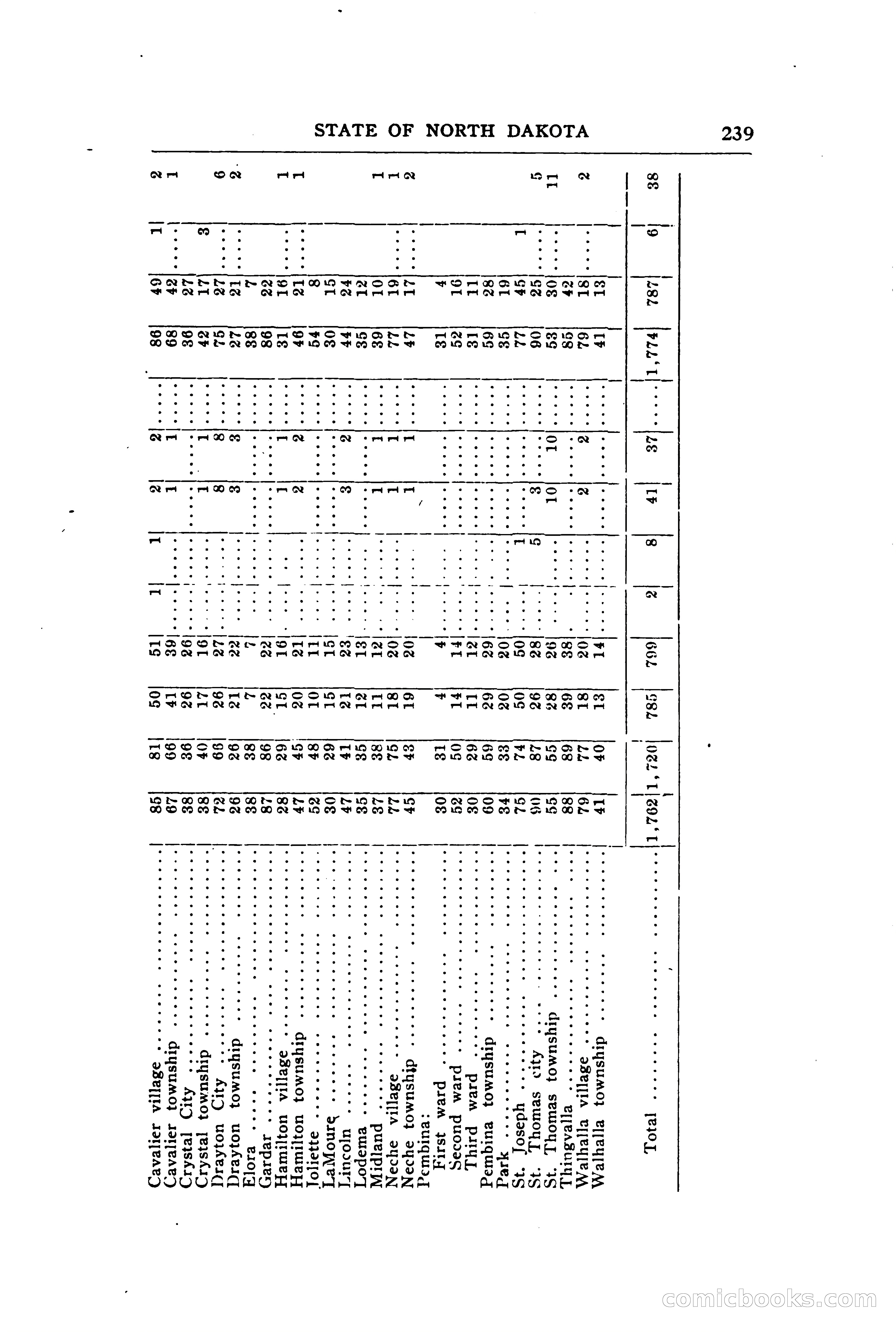 North Dakota Blue Book — page 298 of 394