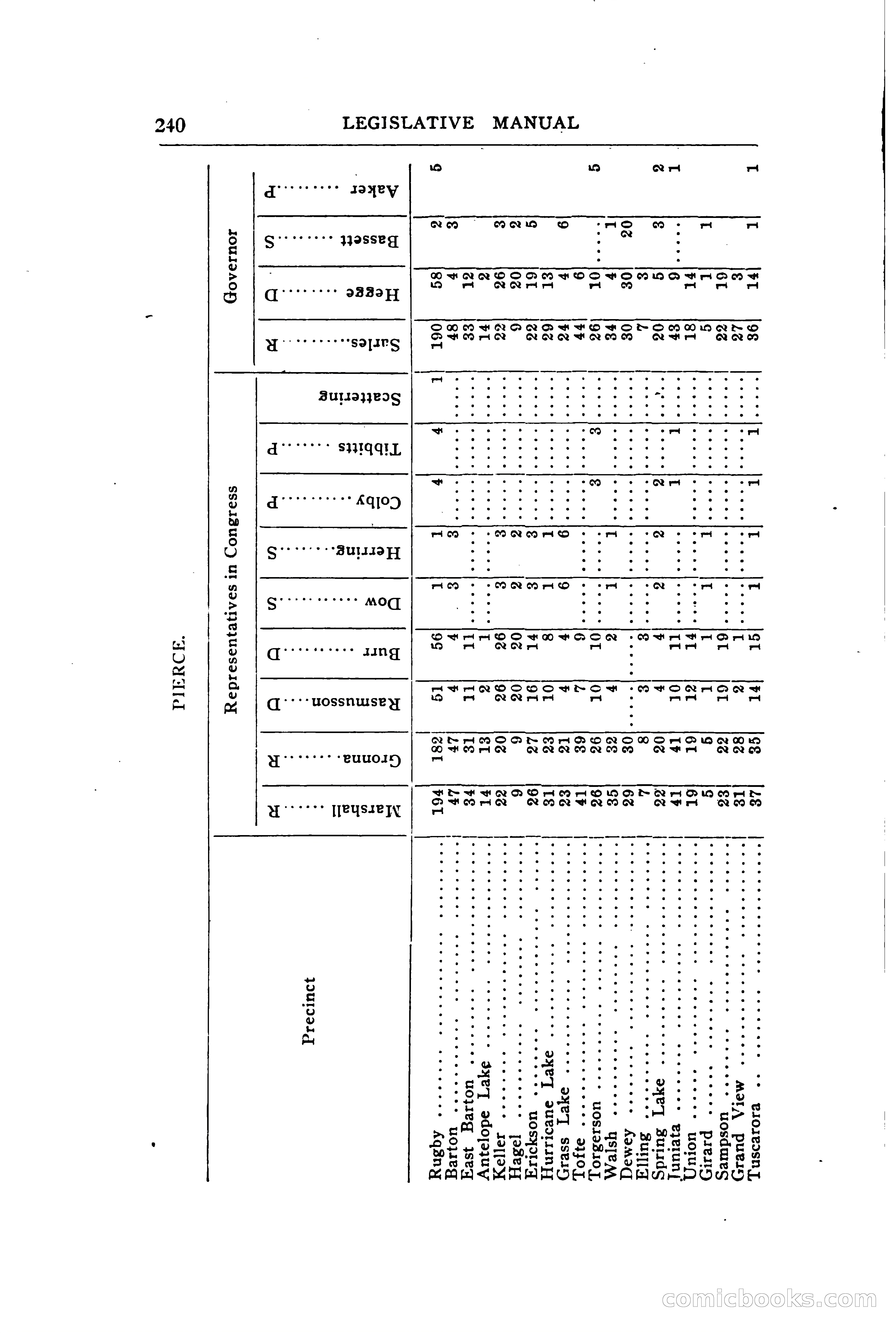 North Dakota Blue Book — page 299 of 394