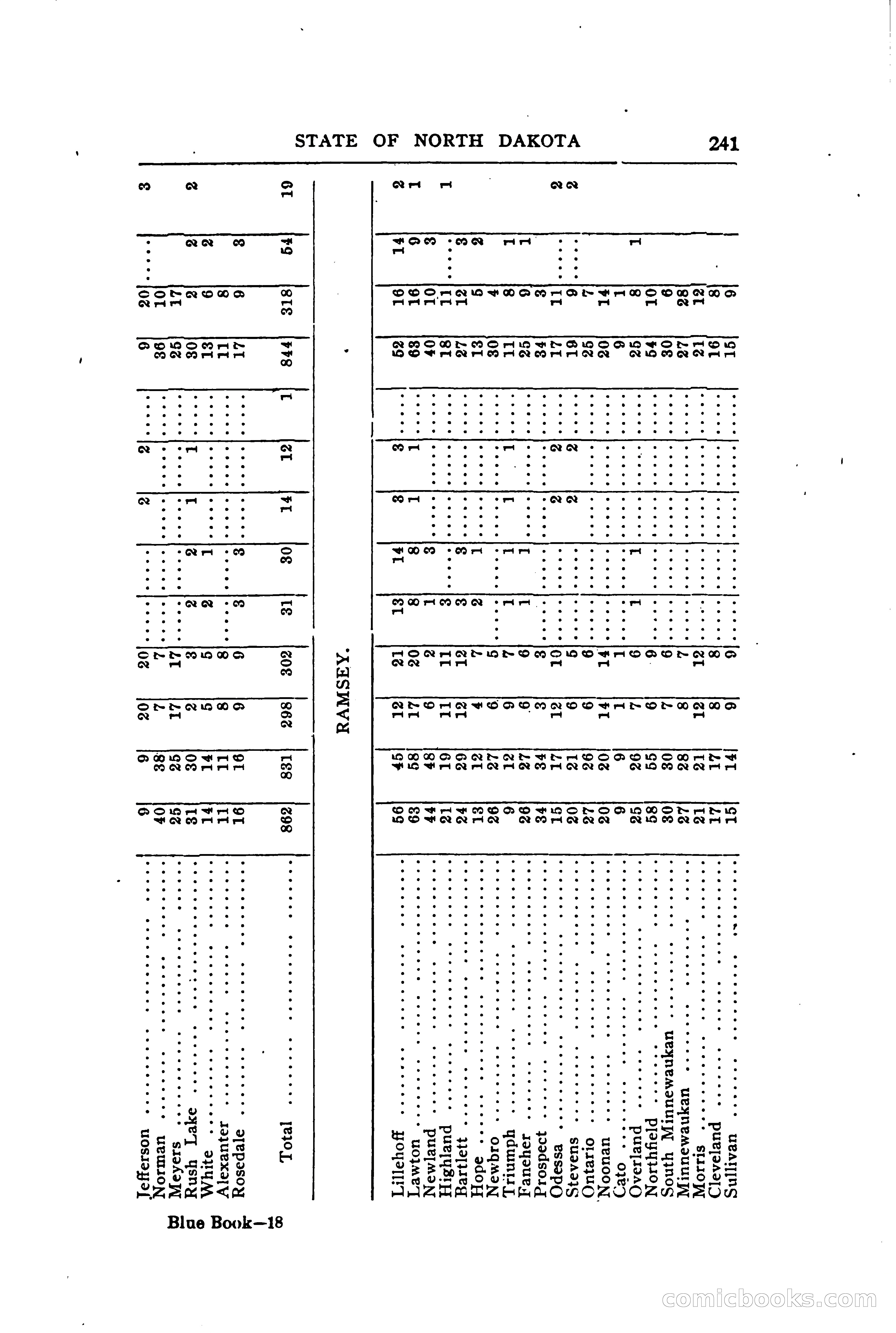 North Dakota Blue Book — page 300 of 394