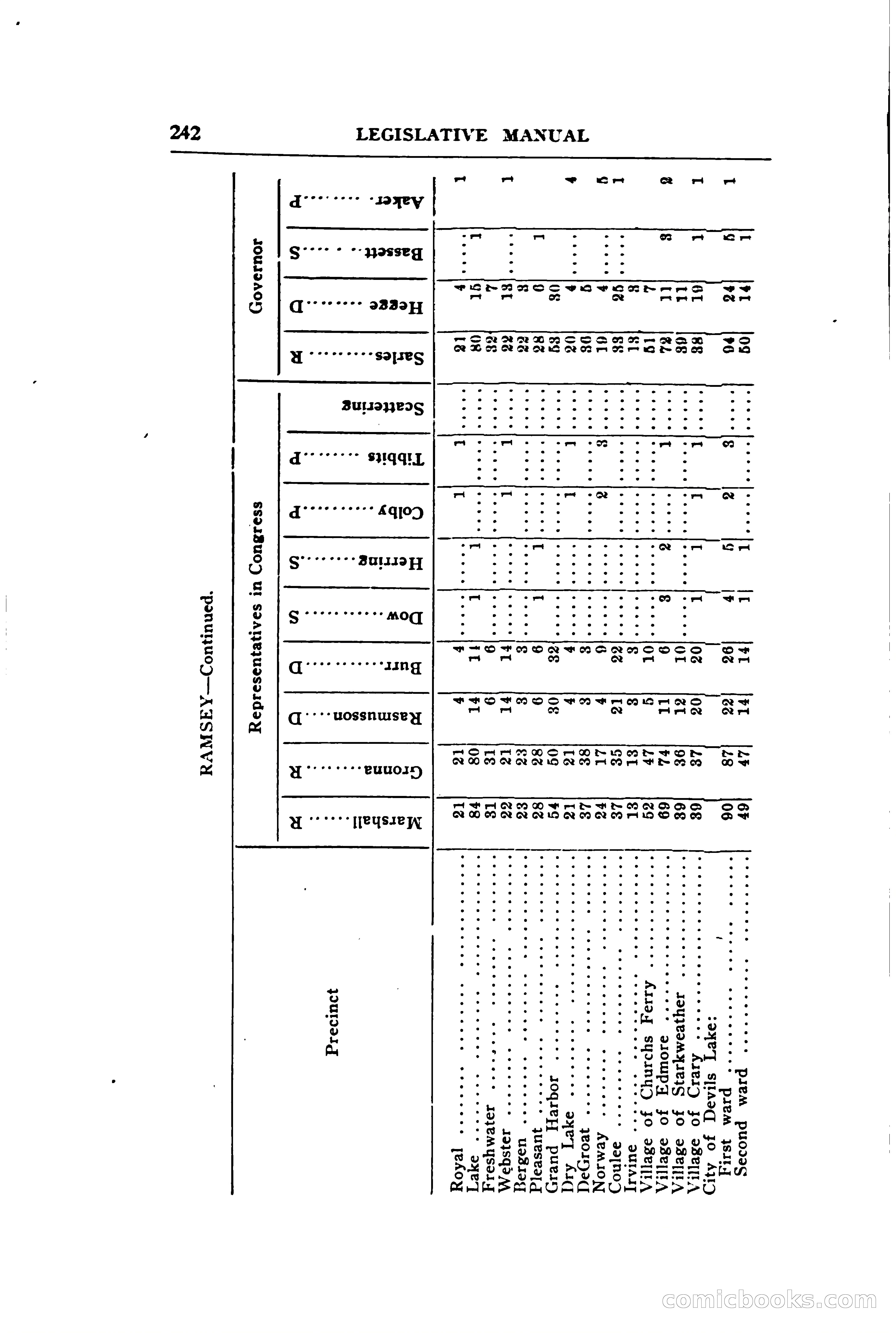 North Dakota Blue Book — page 301 of 394