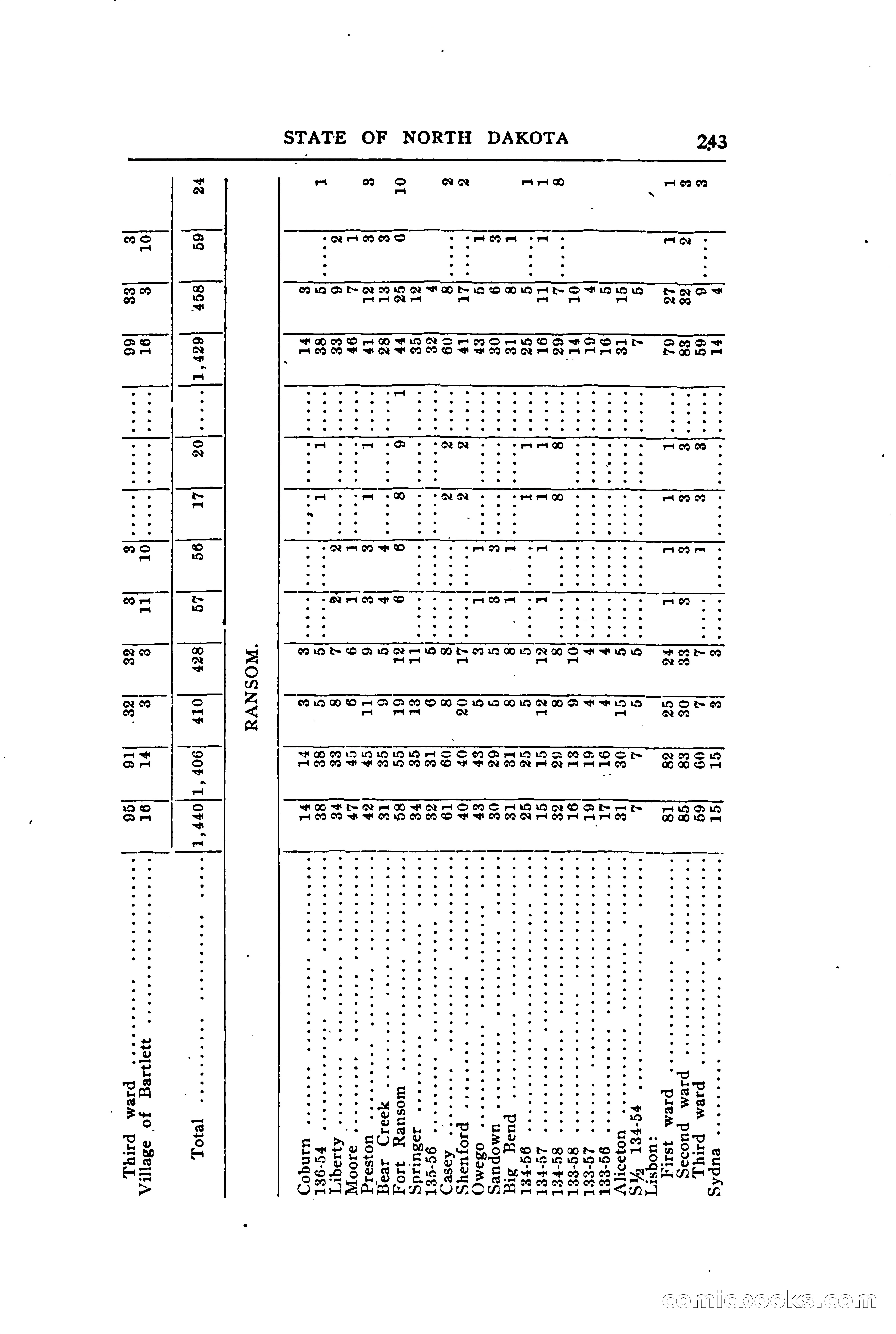 North Dakota Blue Book — page 302 of 394
