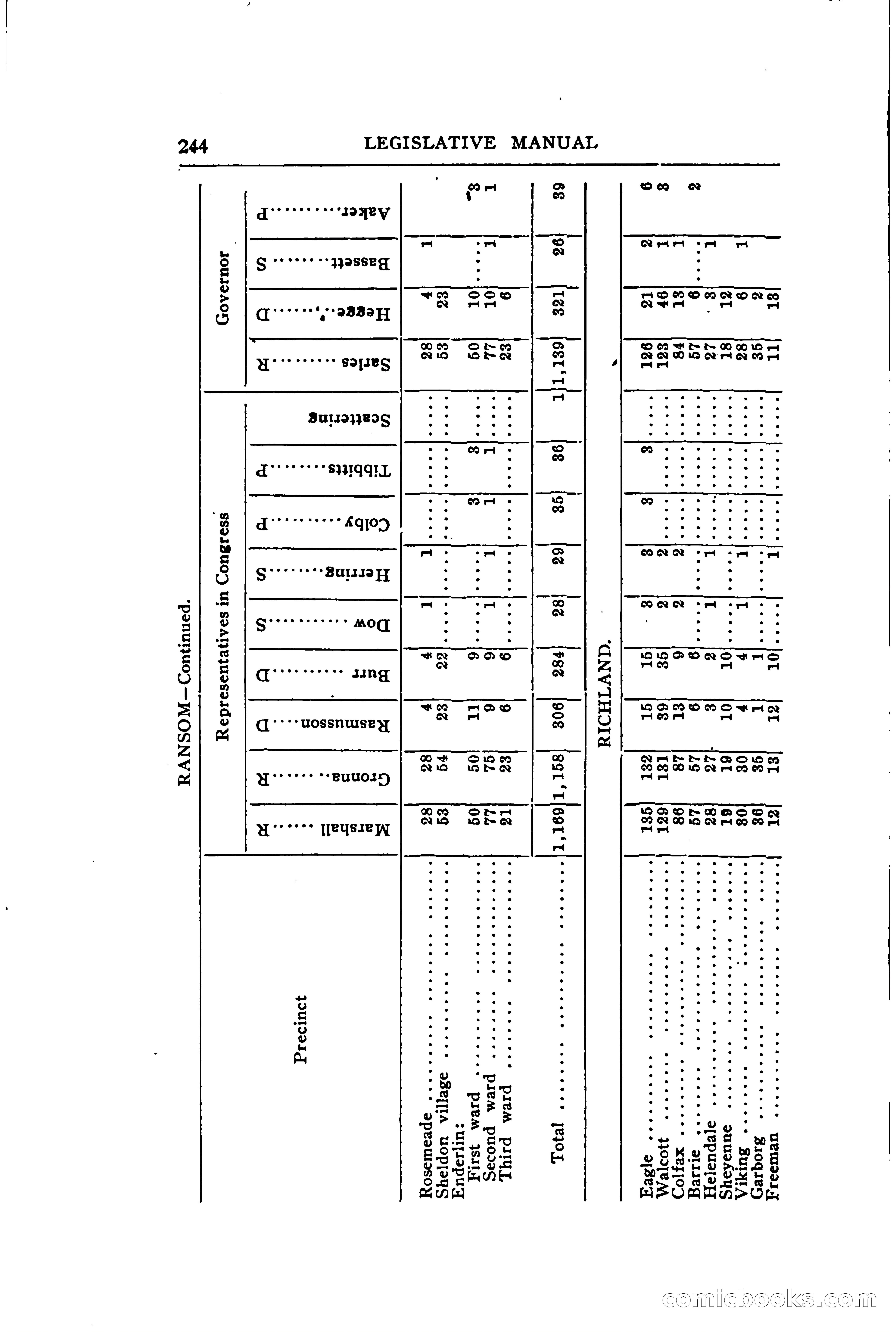 North Dakota Blue Book — page 303 of 394