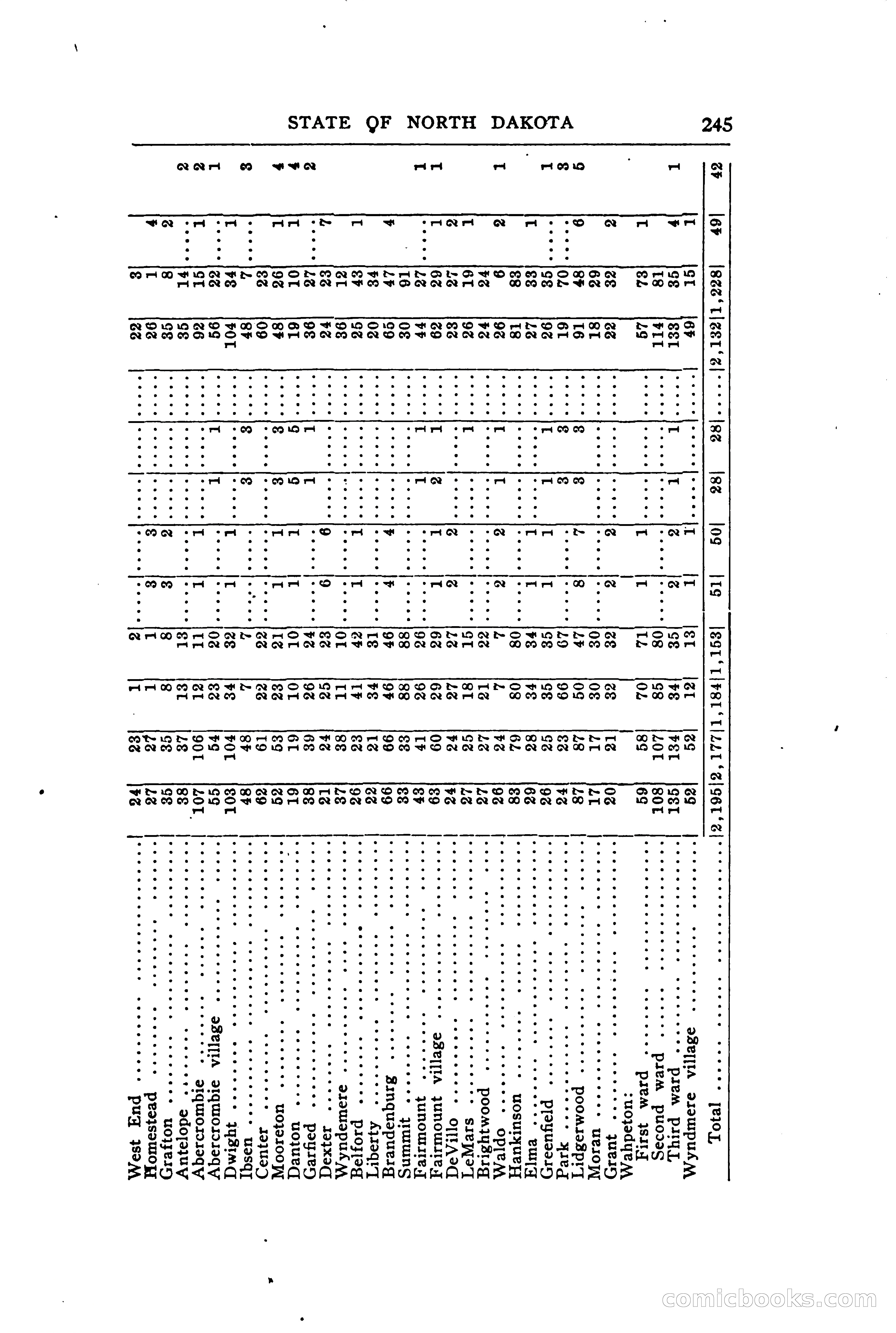 North Dakota Blue Book — page 304 of 394