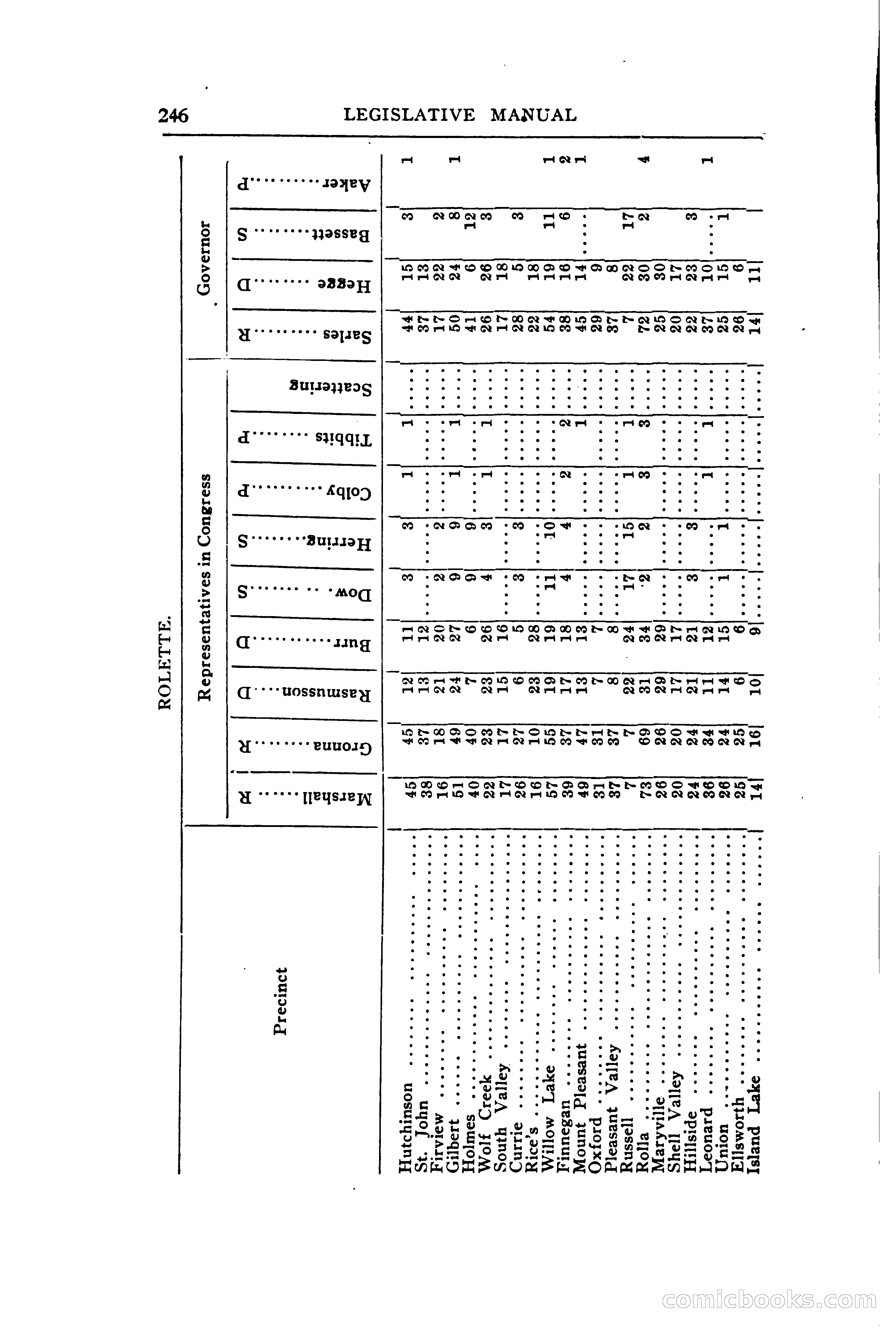 North Dakota Blue Book — page 305 of 394