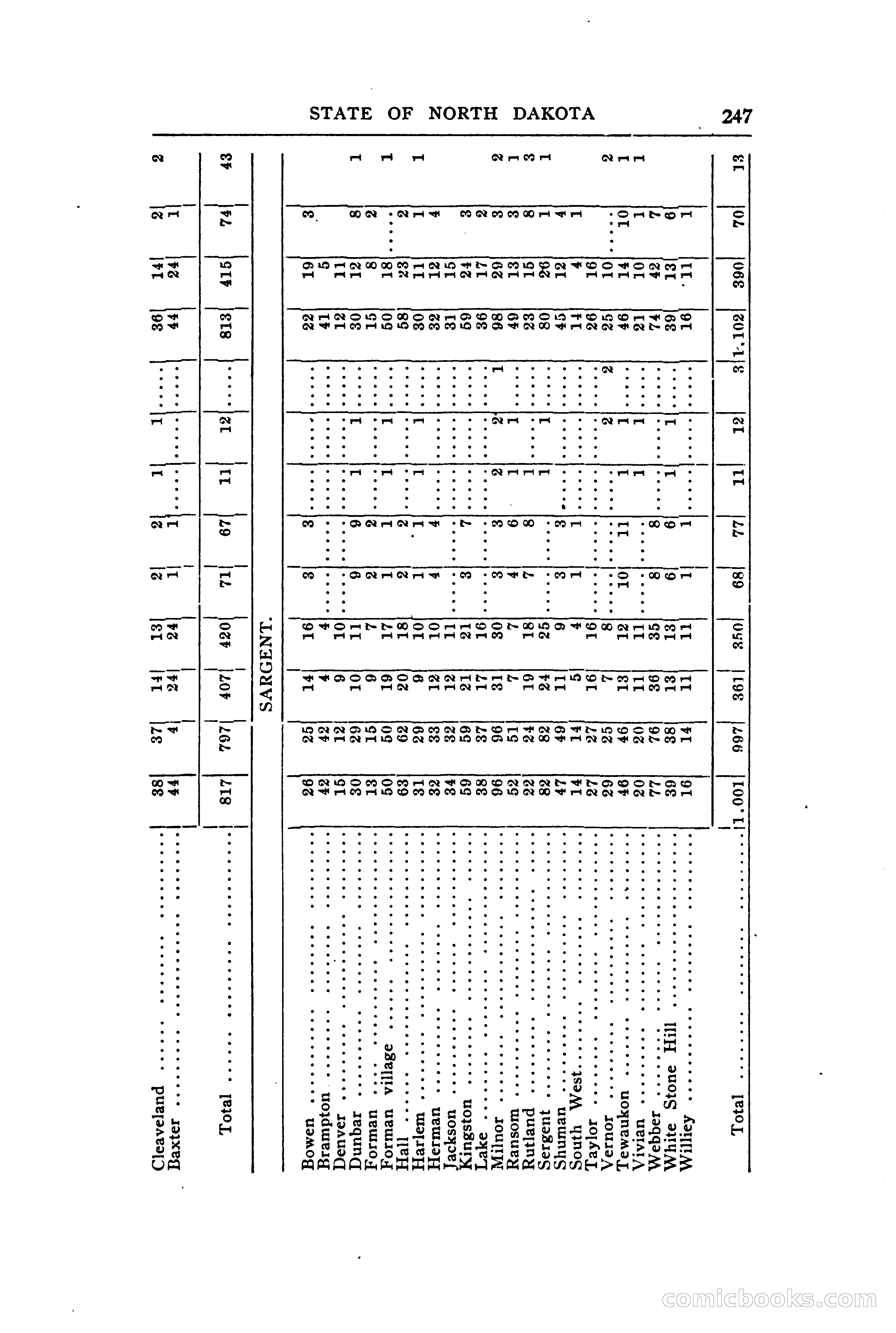 North Dakota Blue Book — page 306 of 394