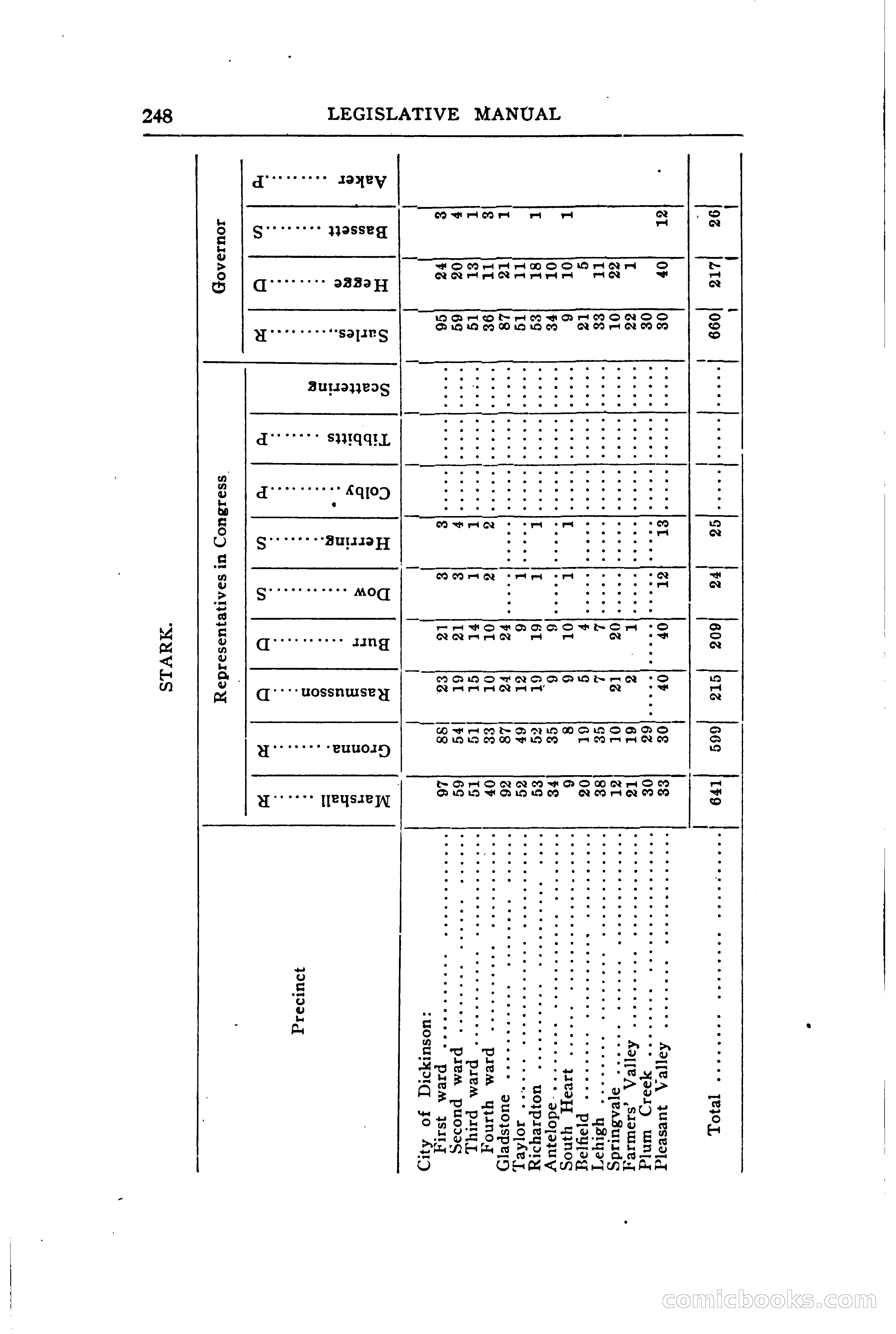 North Dakota Blue Book — page 307 of 394