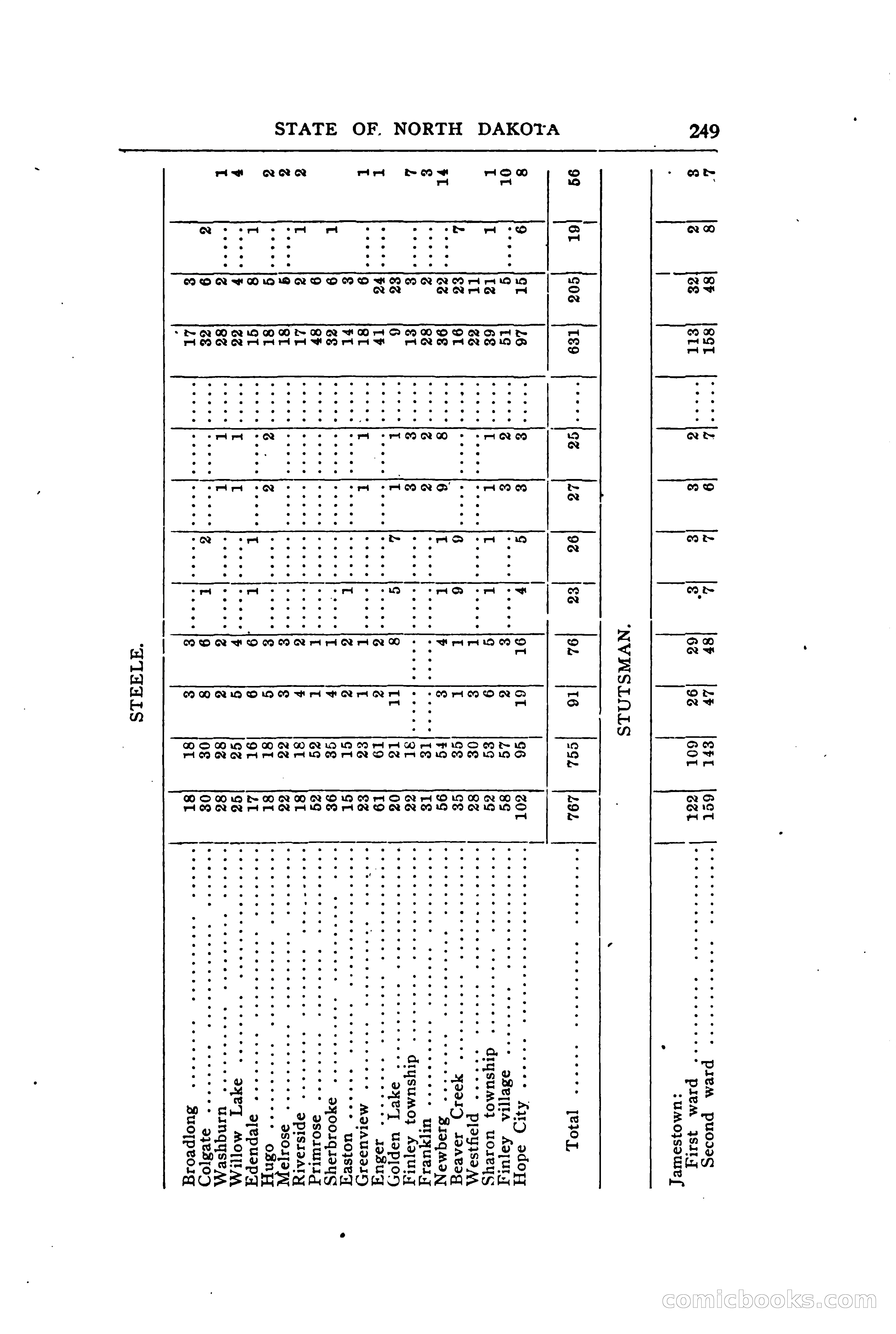 North Dakota Blue Book — page 308 of 394