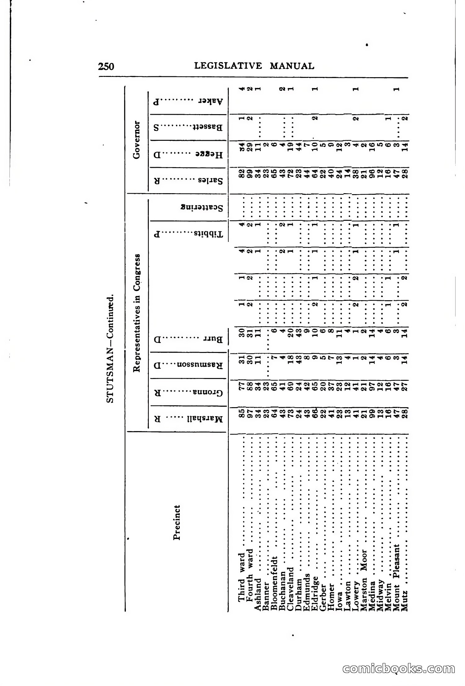 North Dakota Blue Book — page 309 of 394