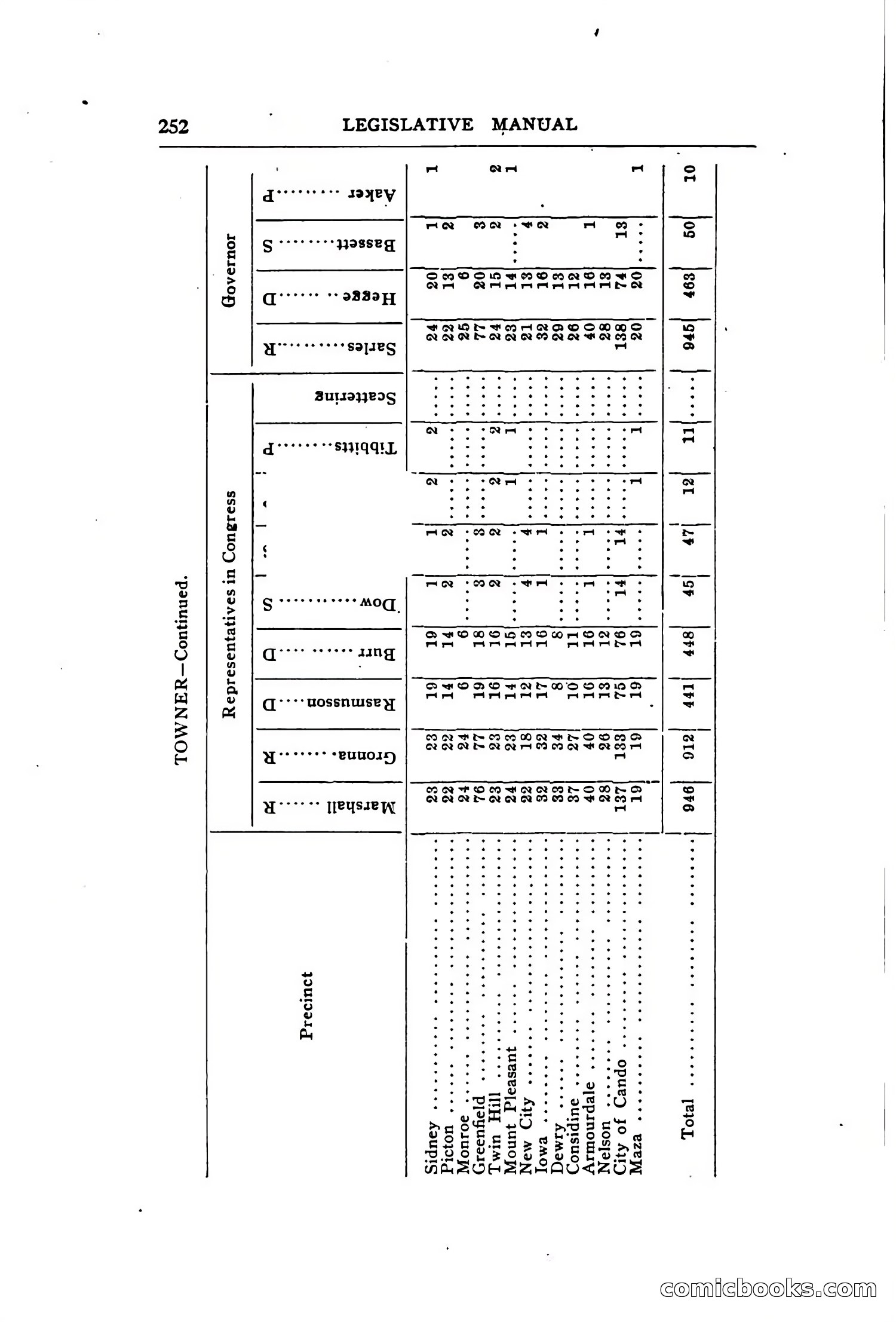 North Dakota Blue Book — page 311 of 394