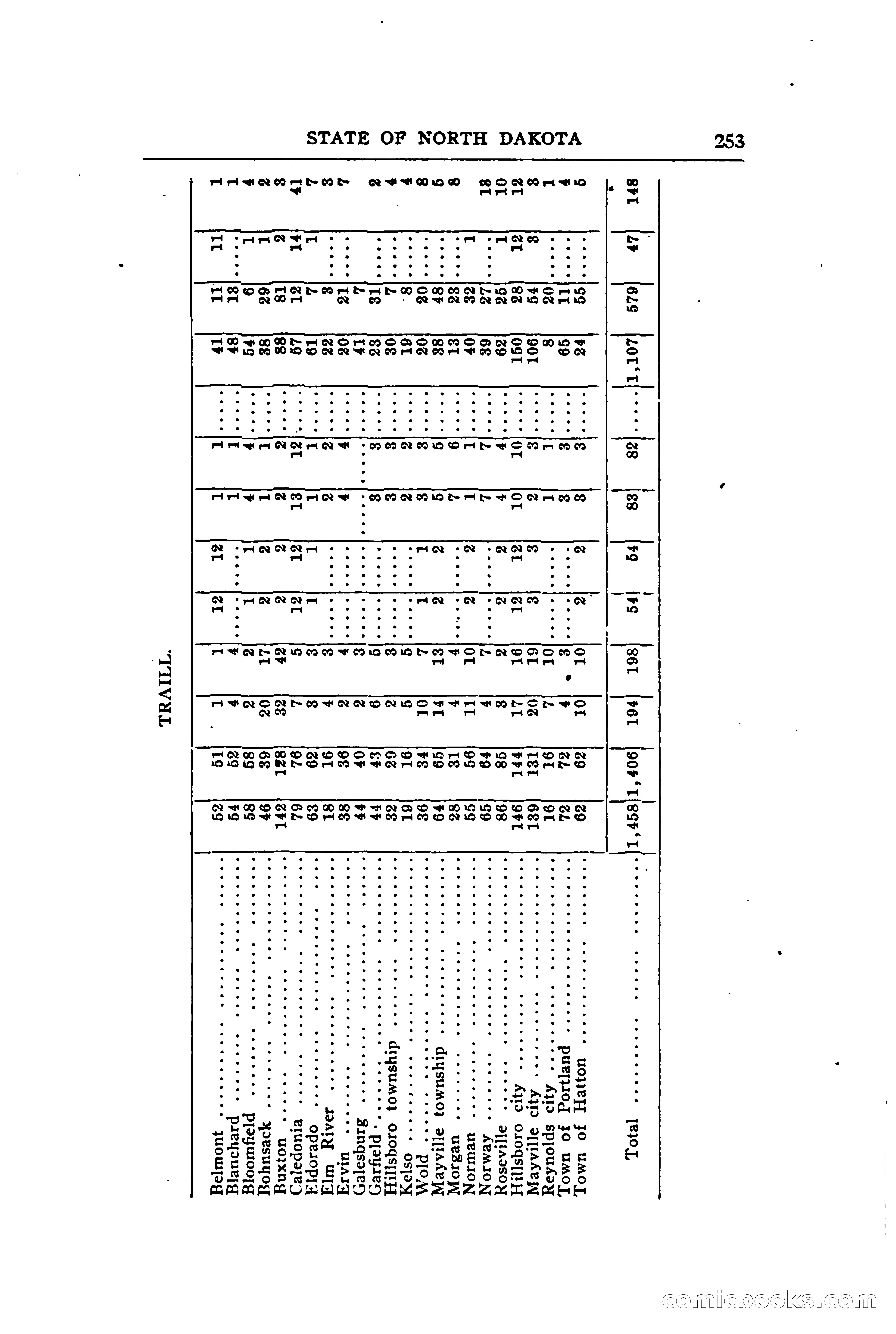North Dakota Blue Book — page 312 of 394
