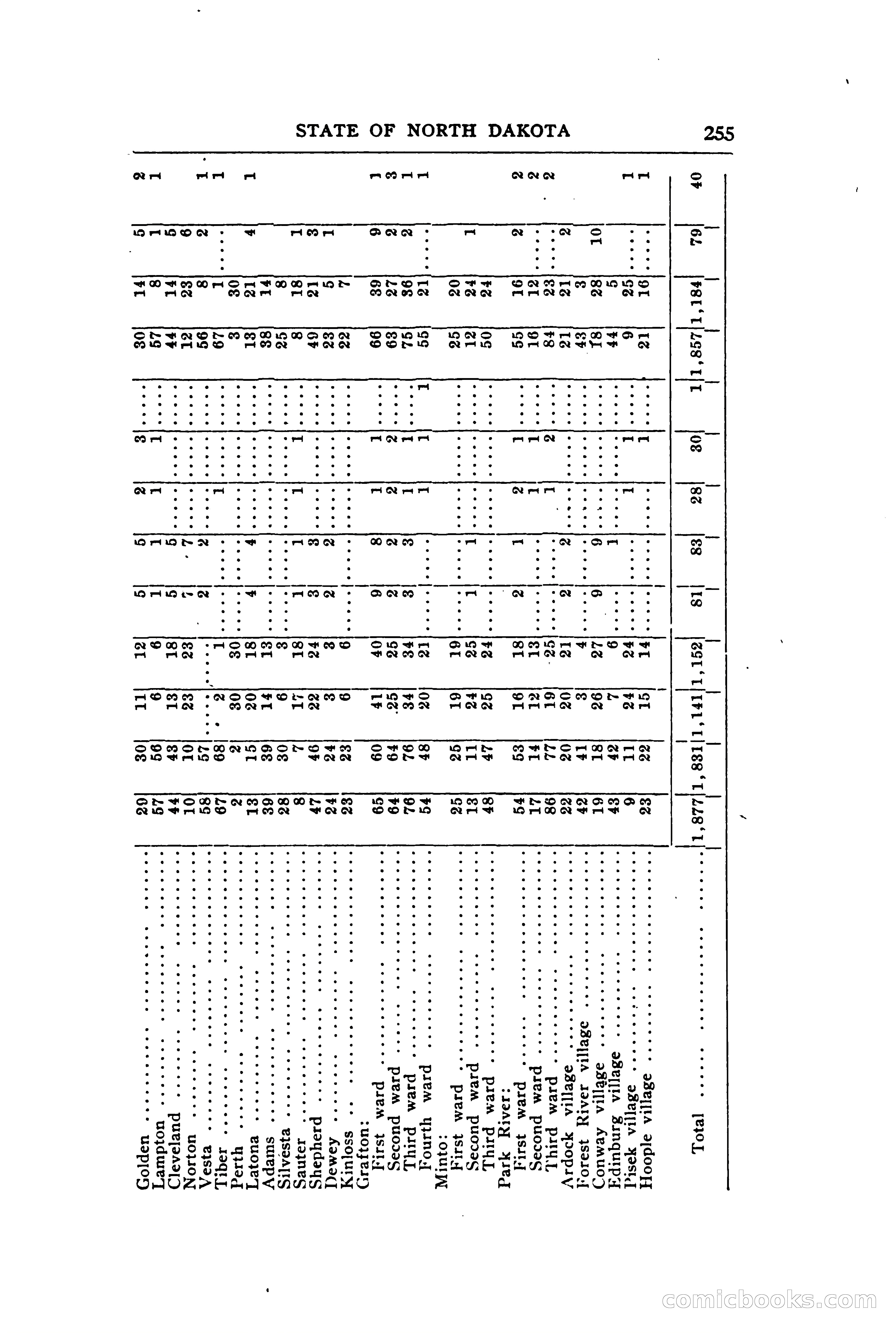 North Dakota Blue Book — page 314 of 394