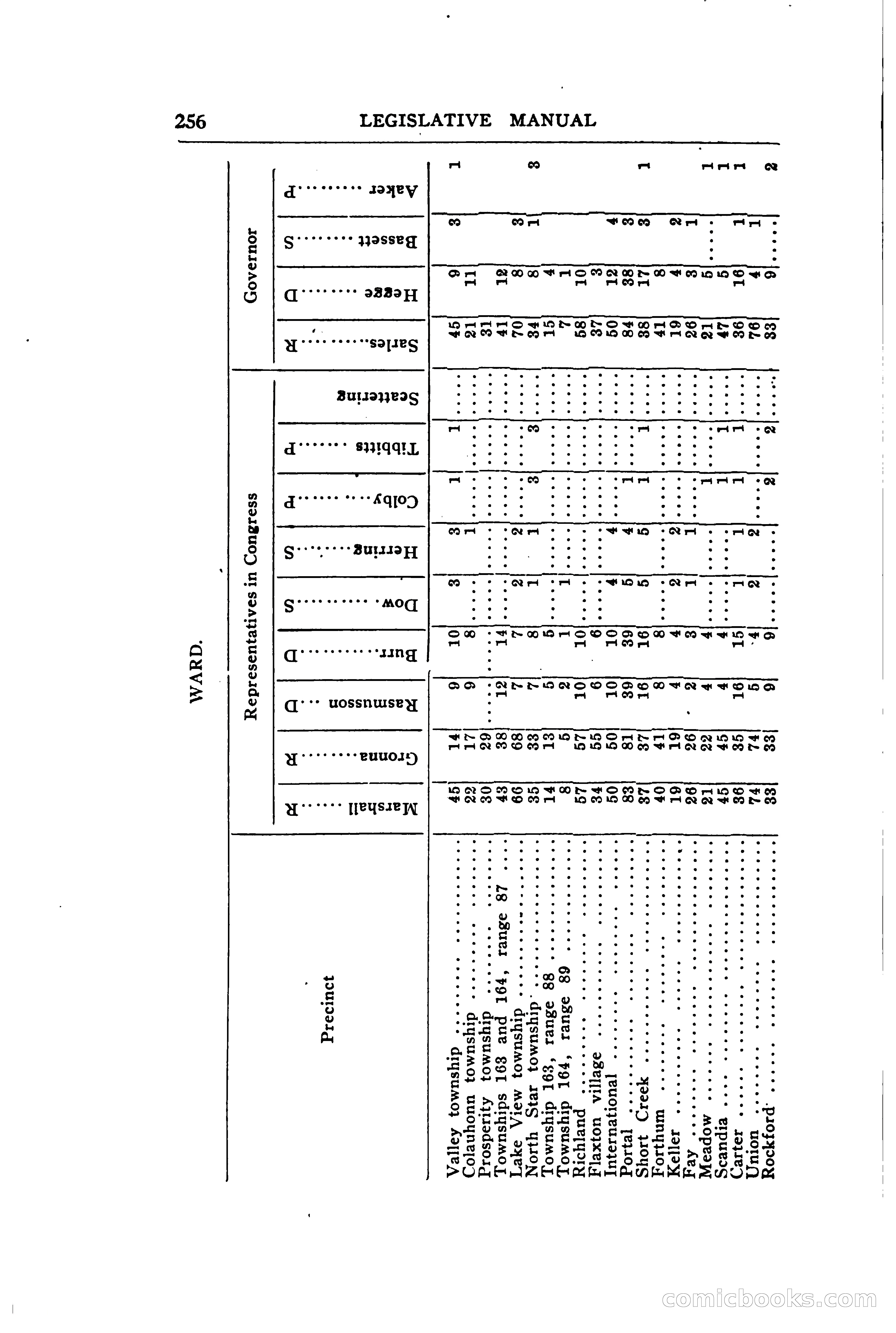 North Dakota Blue Book — page 315 of 394