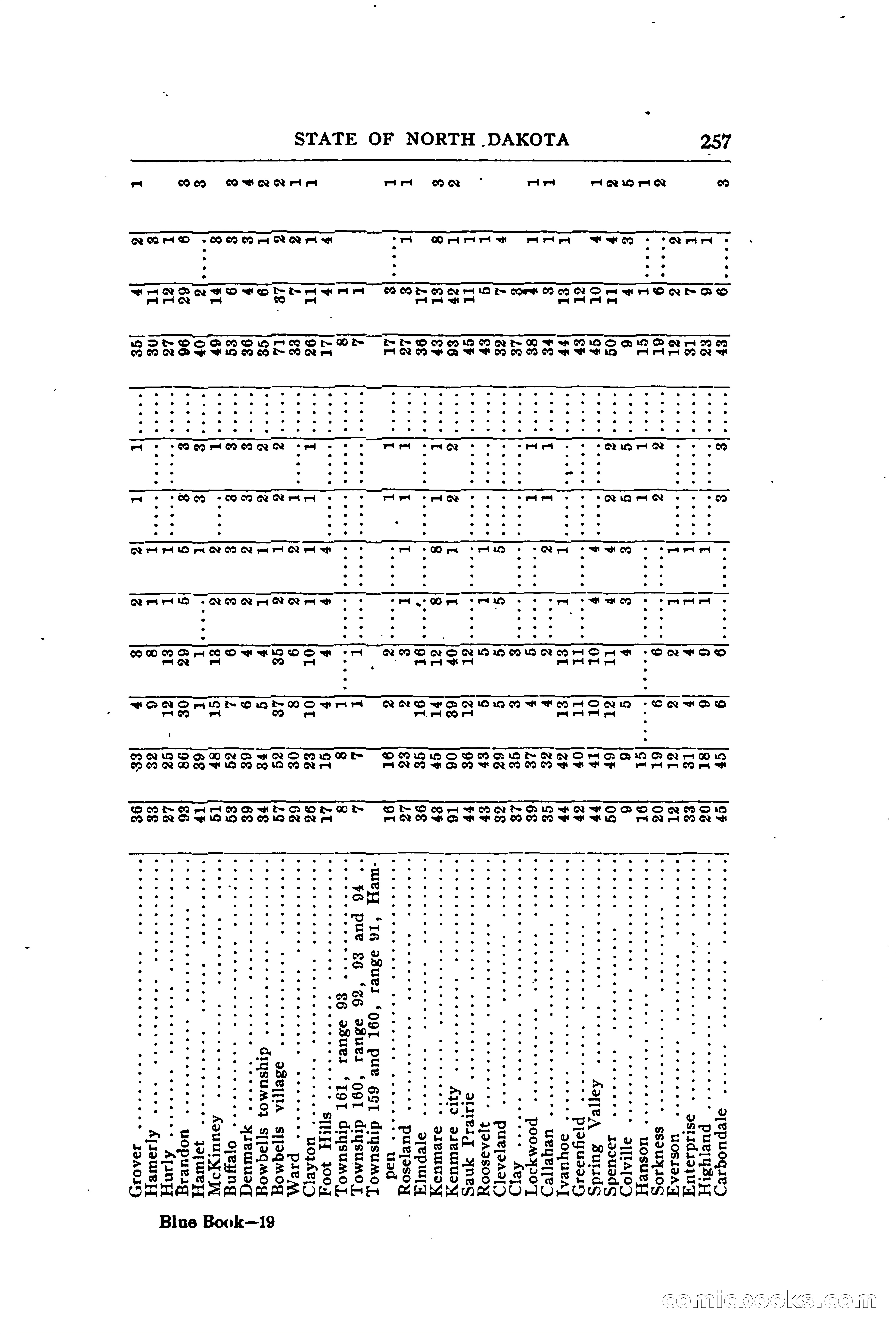 North Dakota Blue Book — page 316 of 394