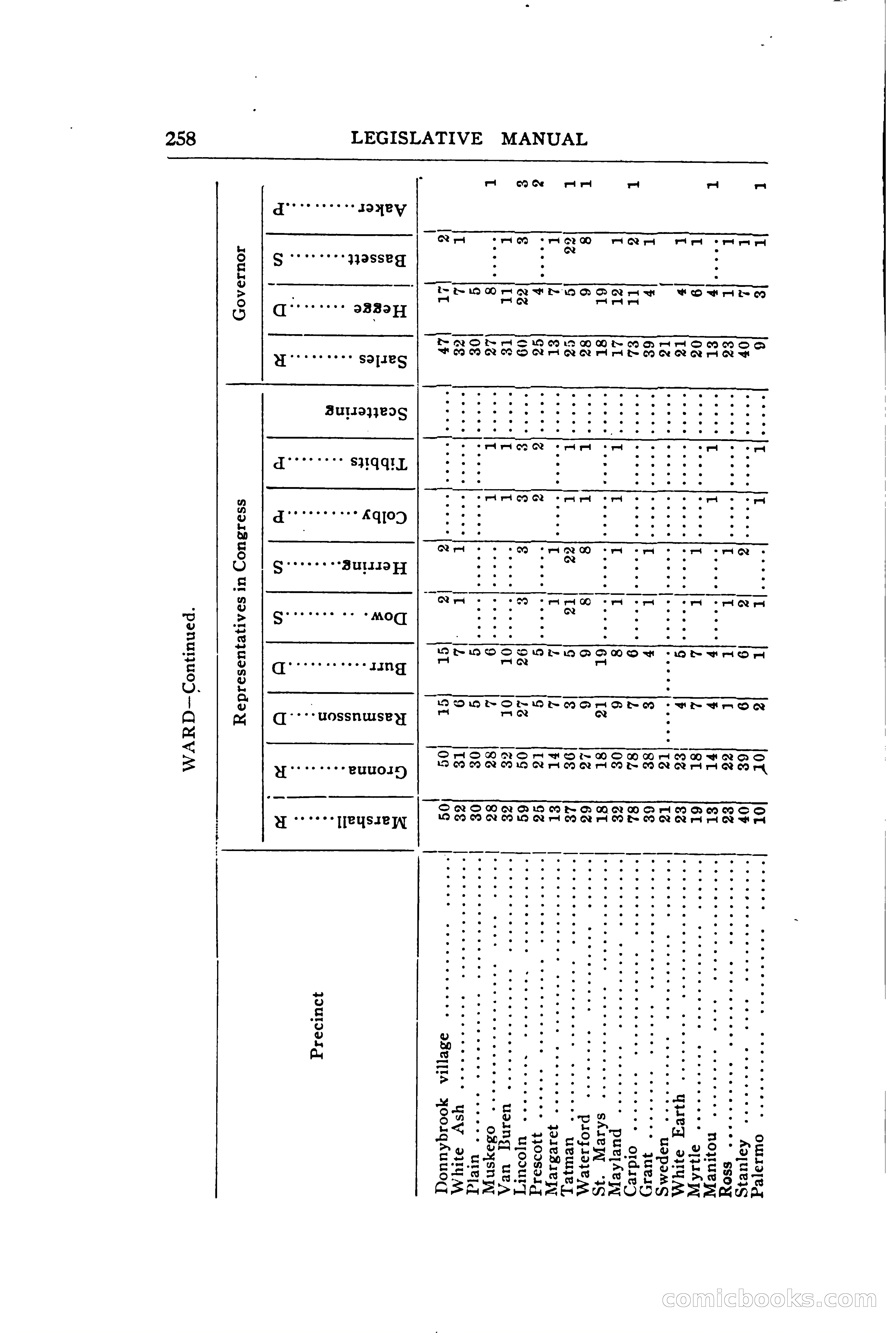 North Dakota Blue Book — page 317 of 394