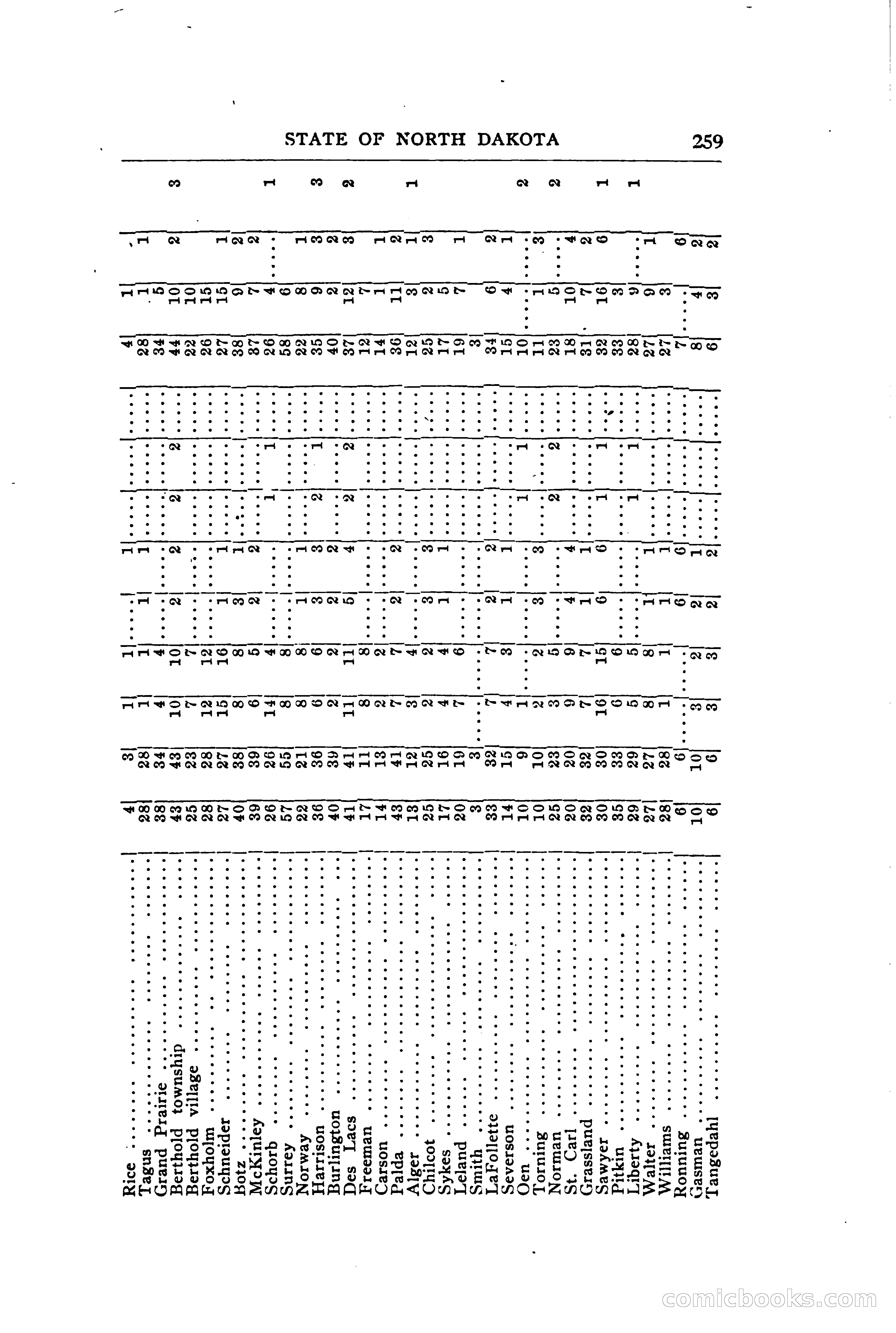 North Dakota Blue Book — page 318 of 394