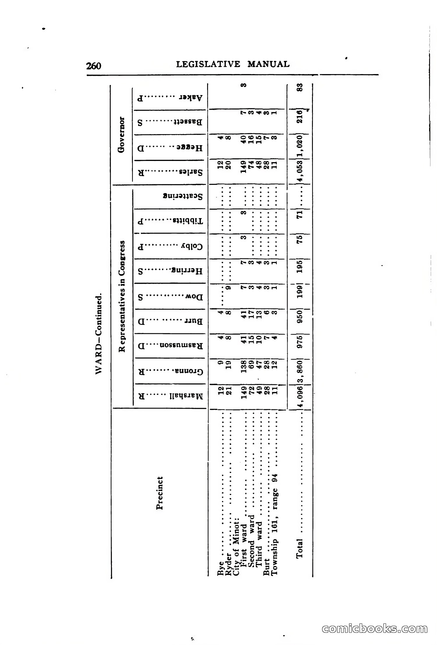 North Dakota Blue Book — page 319 of 394