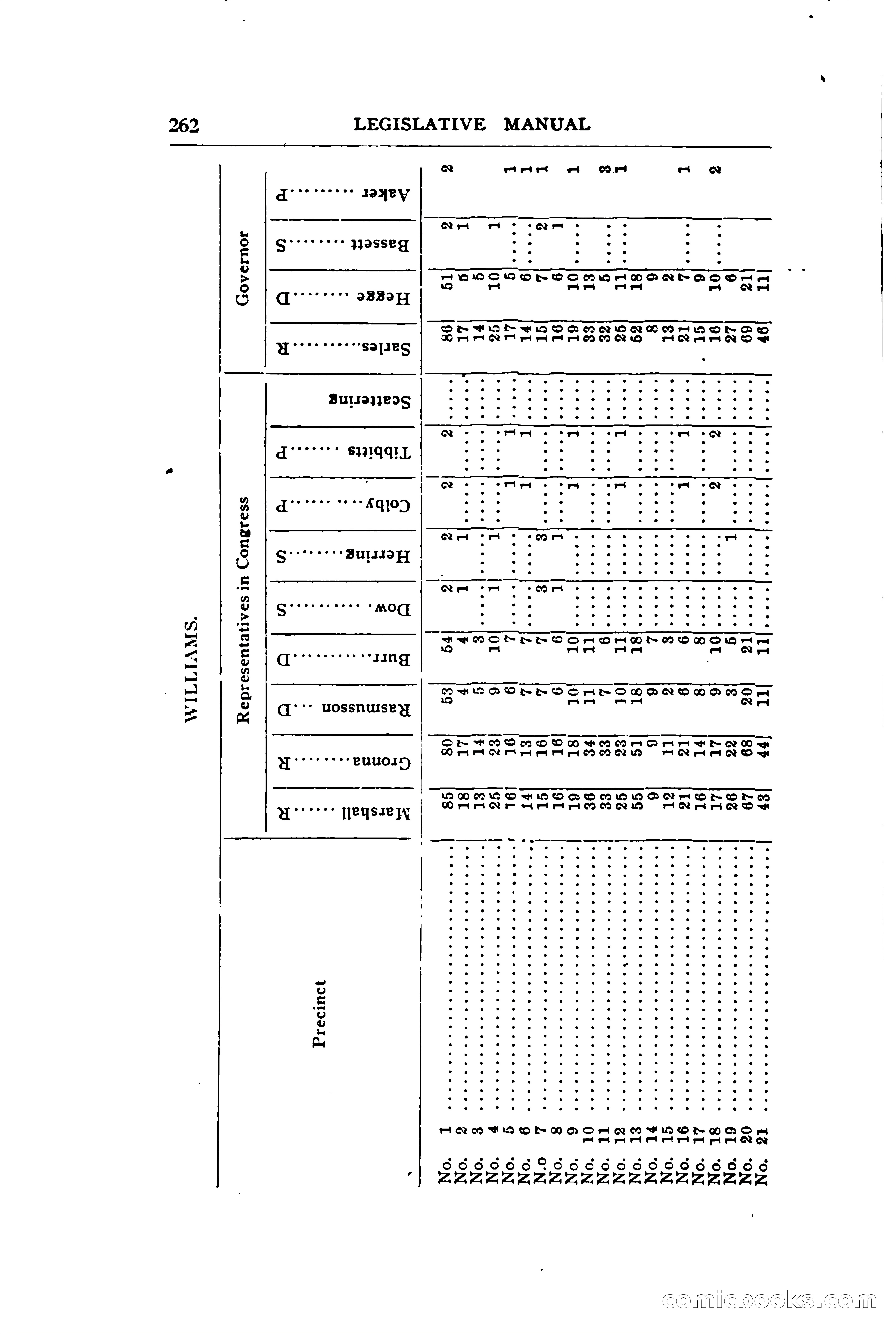 North Dakota Blue Book — page 321 of 394