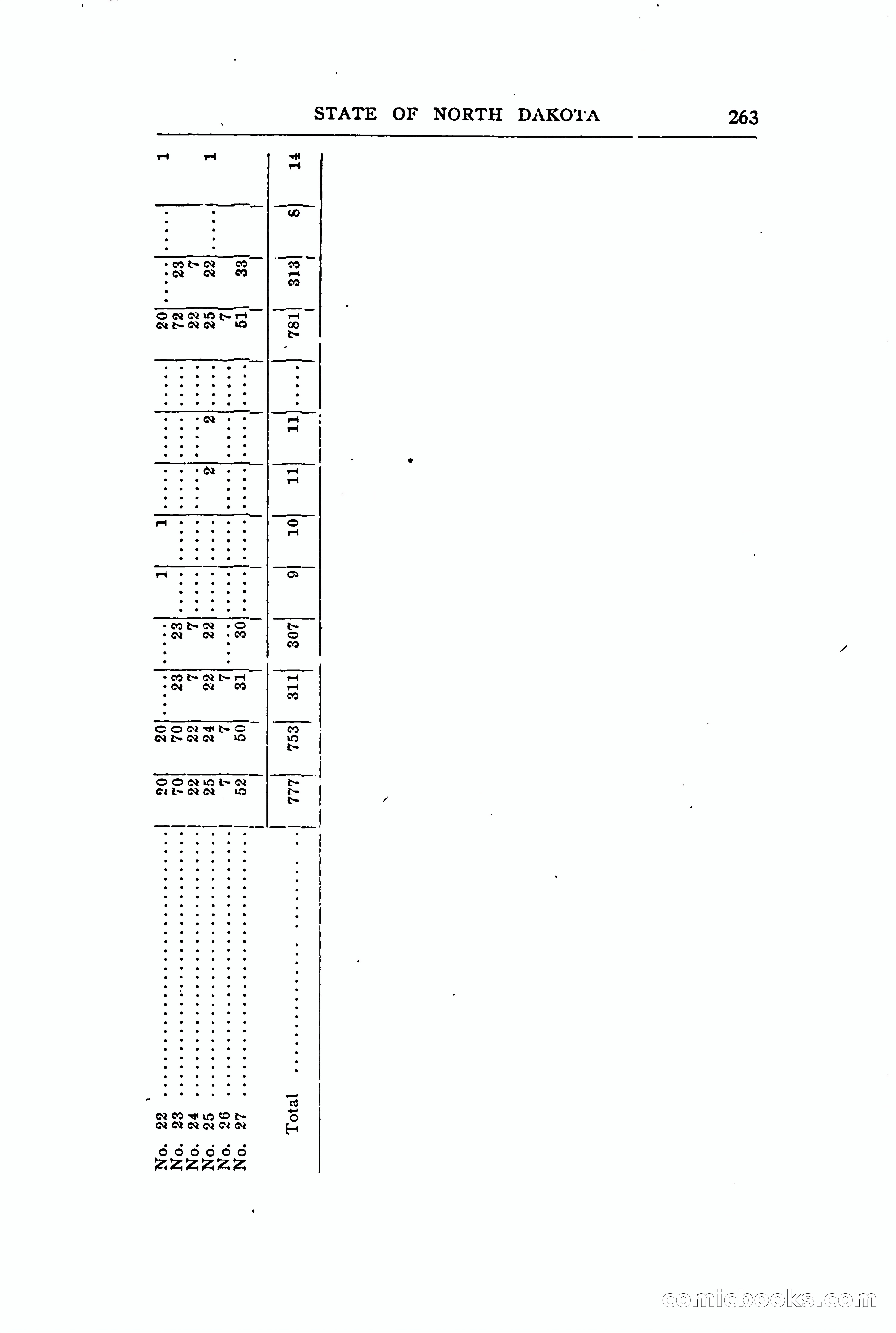 North Dakota Blue Book — page 322 of 394