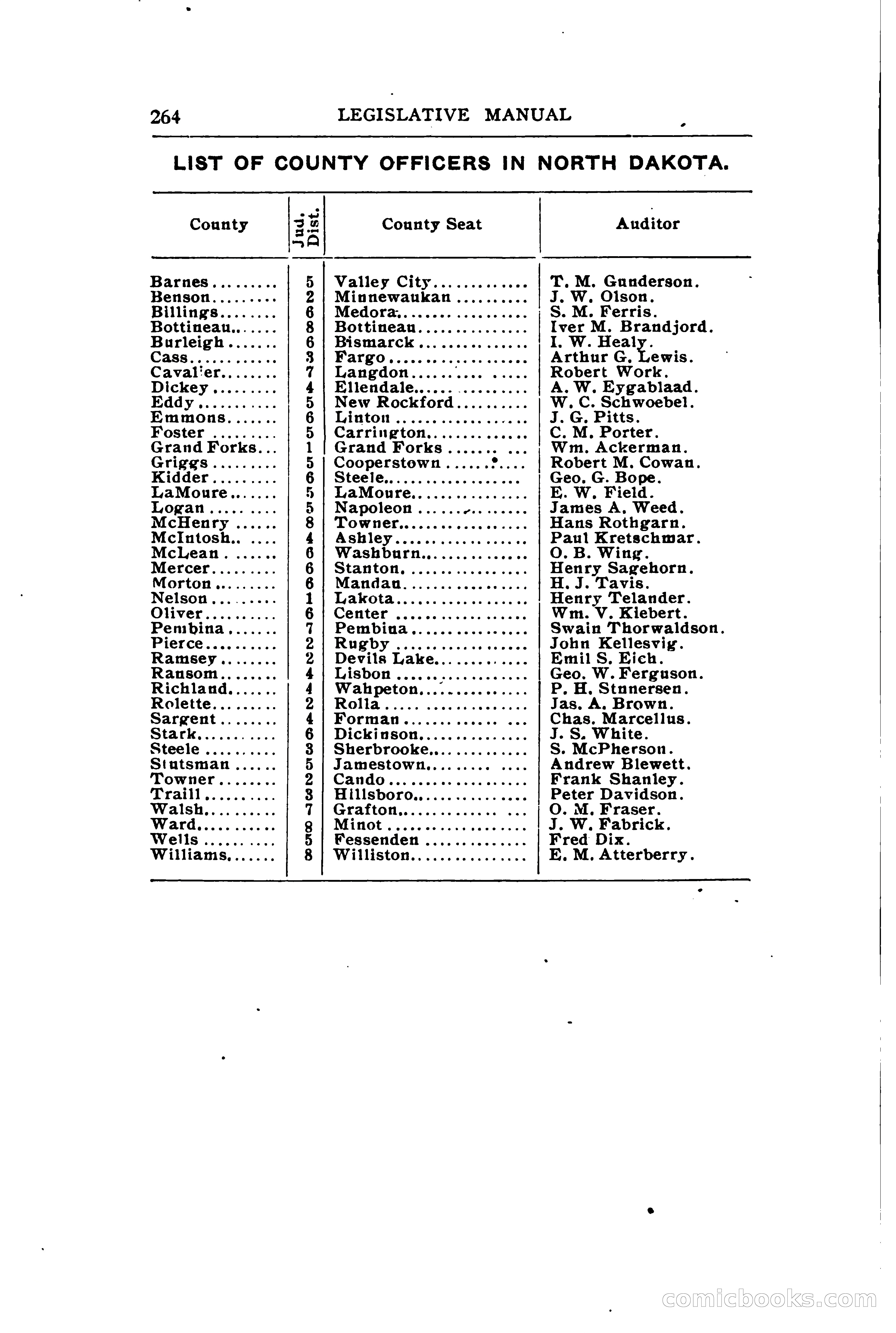 North Dakota Blue Book — page 323 of 394