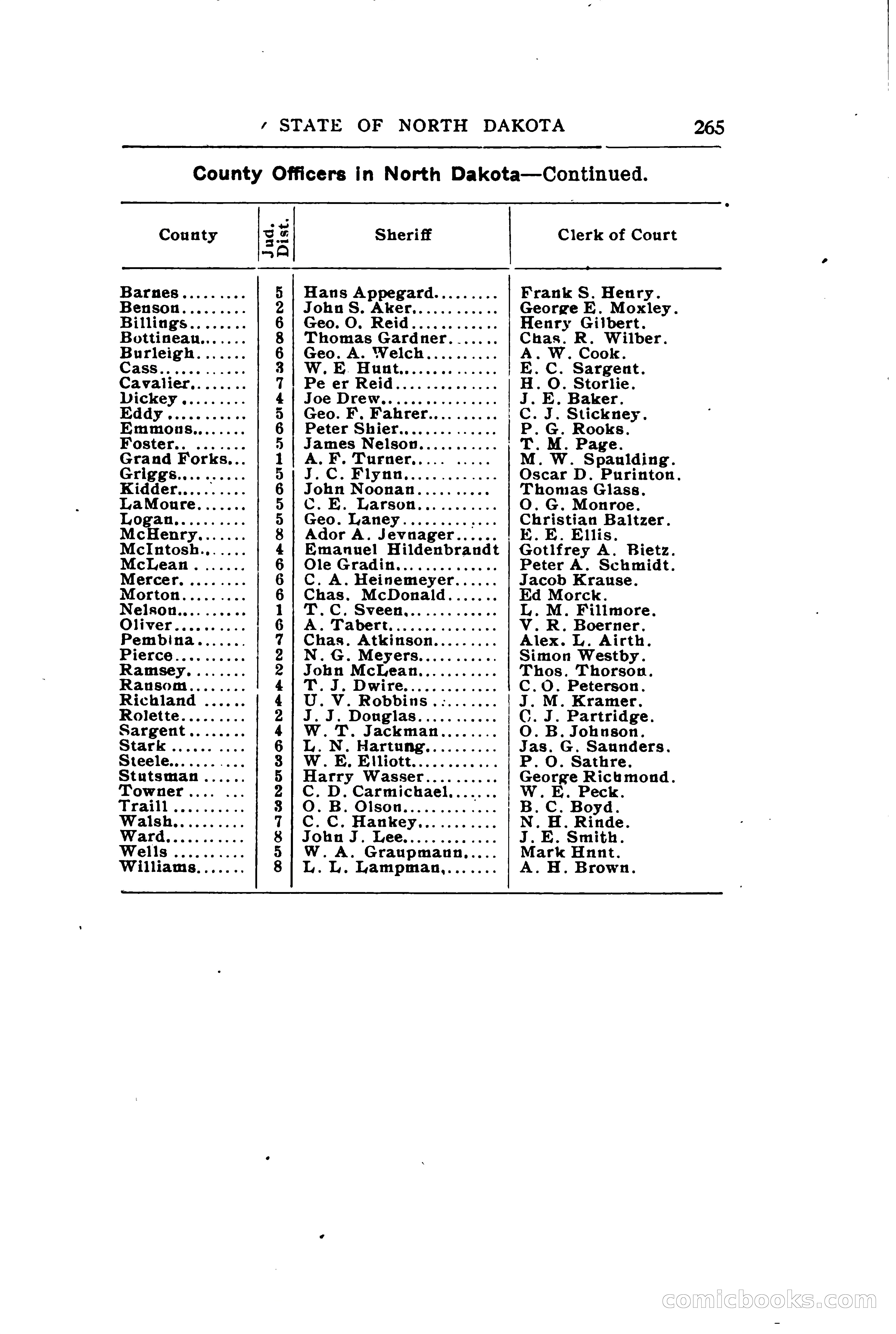 North Dakota Blue Book — page 324 of 394