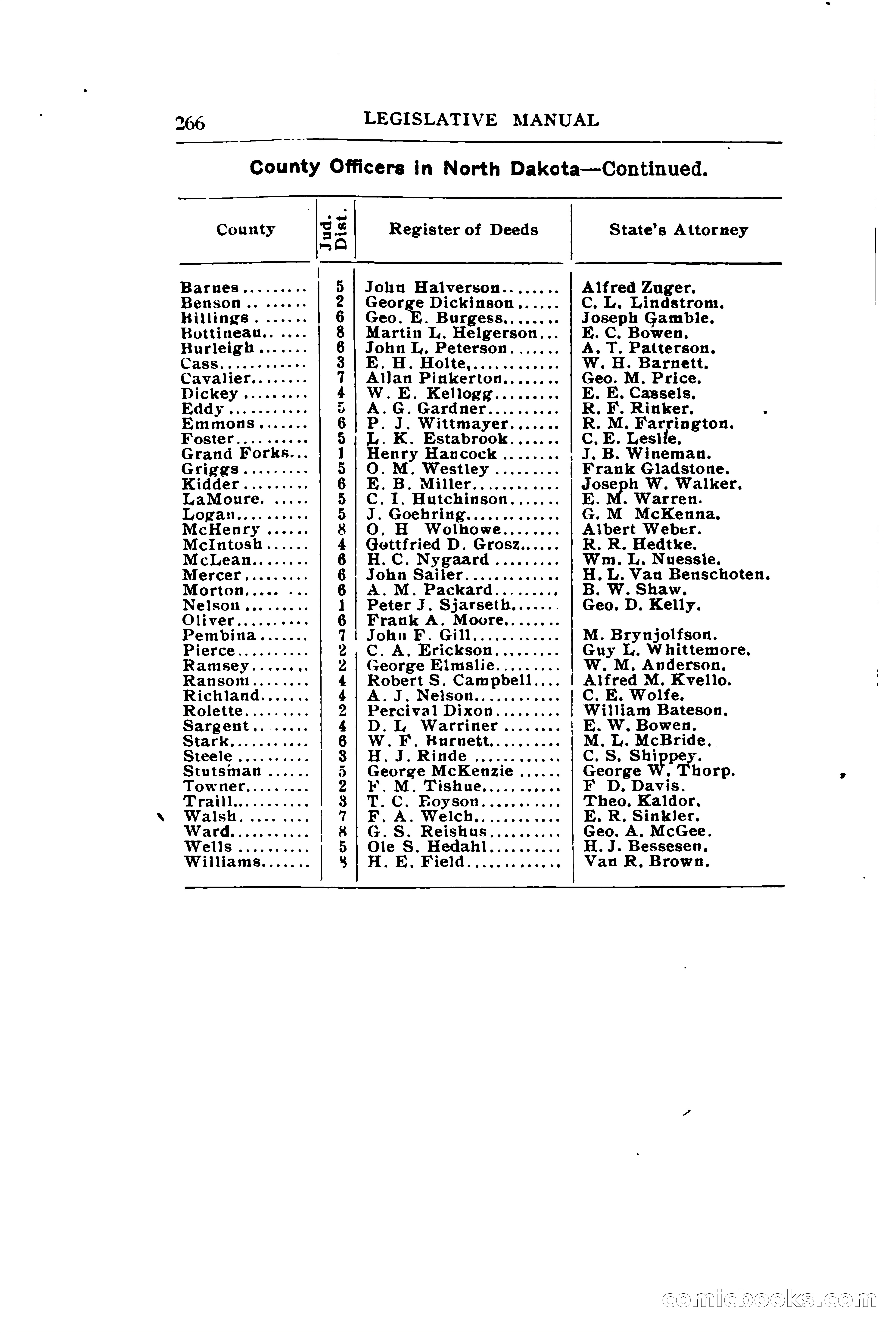 North Dakota Blue Book — page 325 of 394